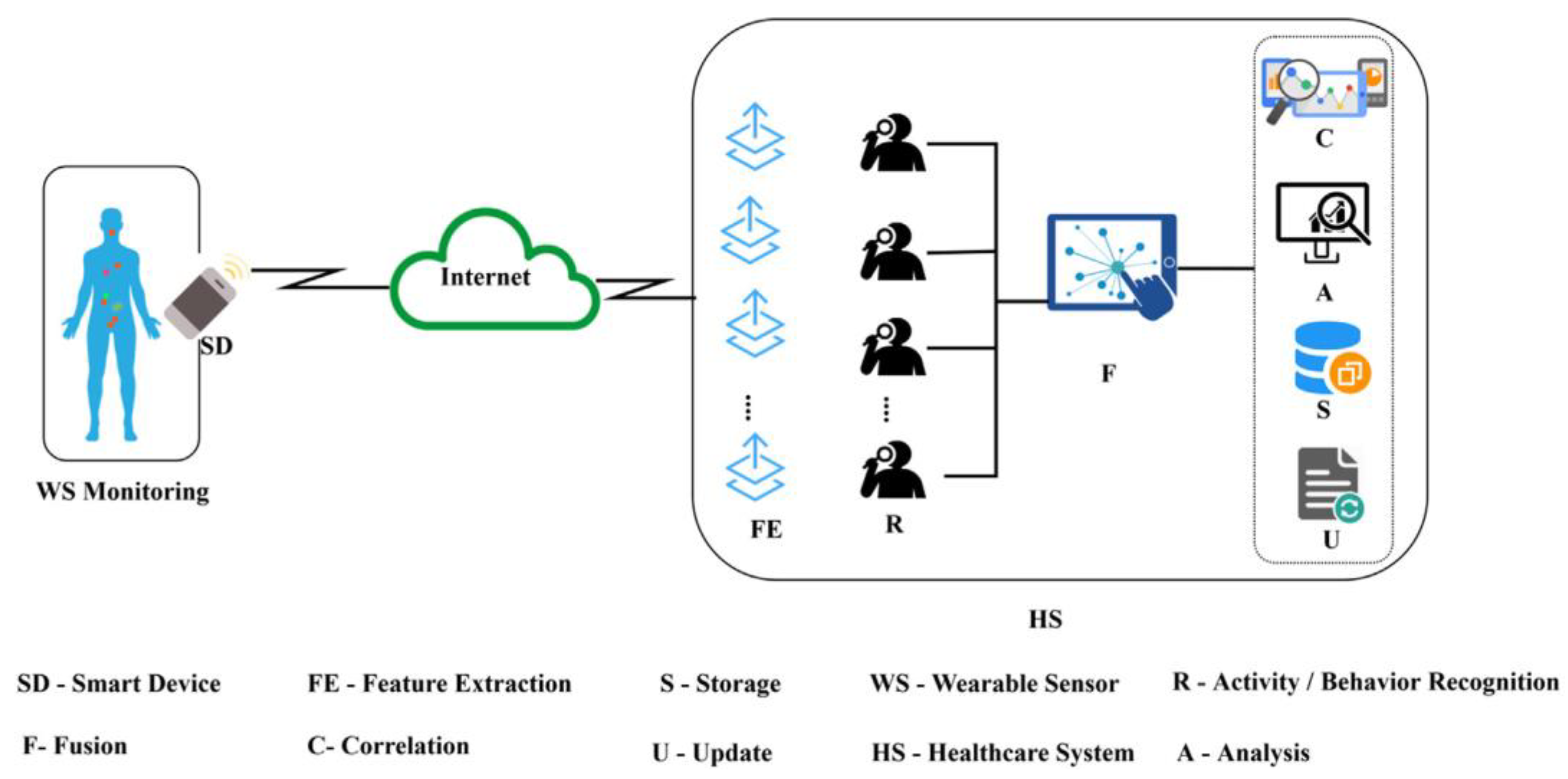 Healthcare 10 02504 g007