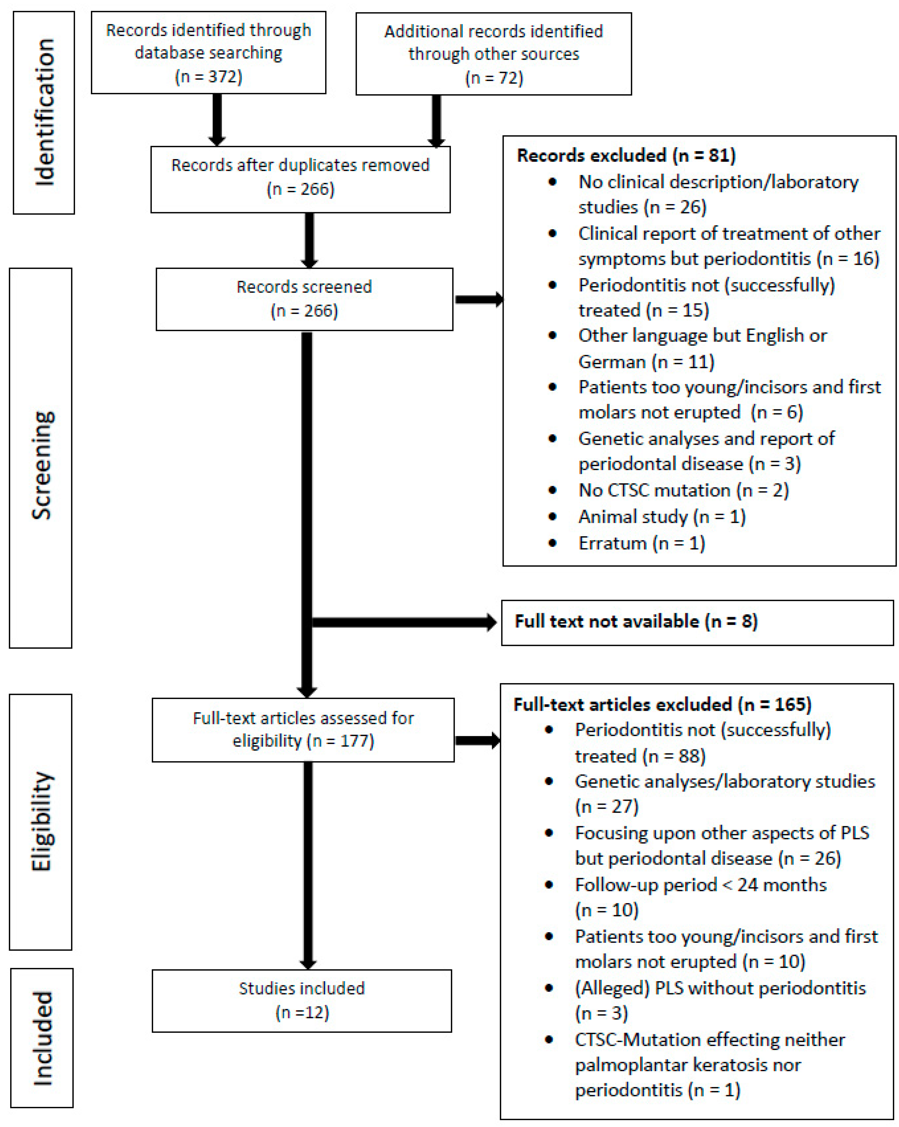 Healthcare 10 02505 g001