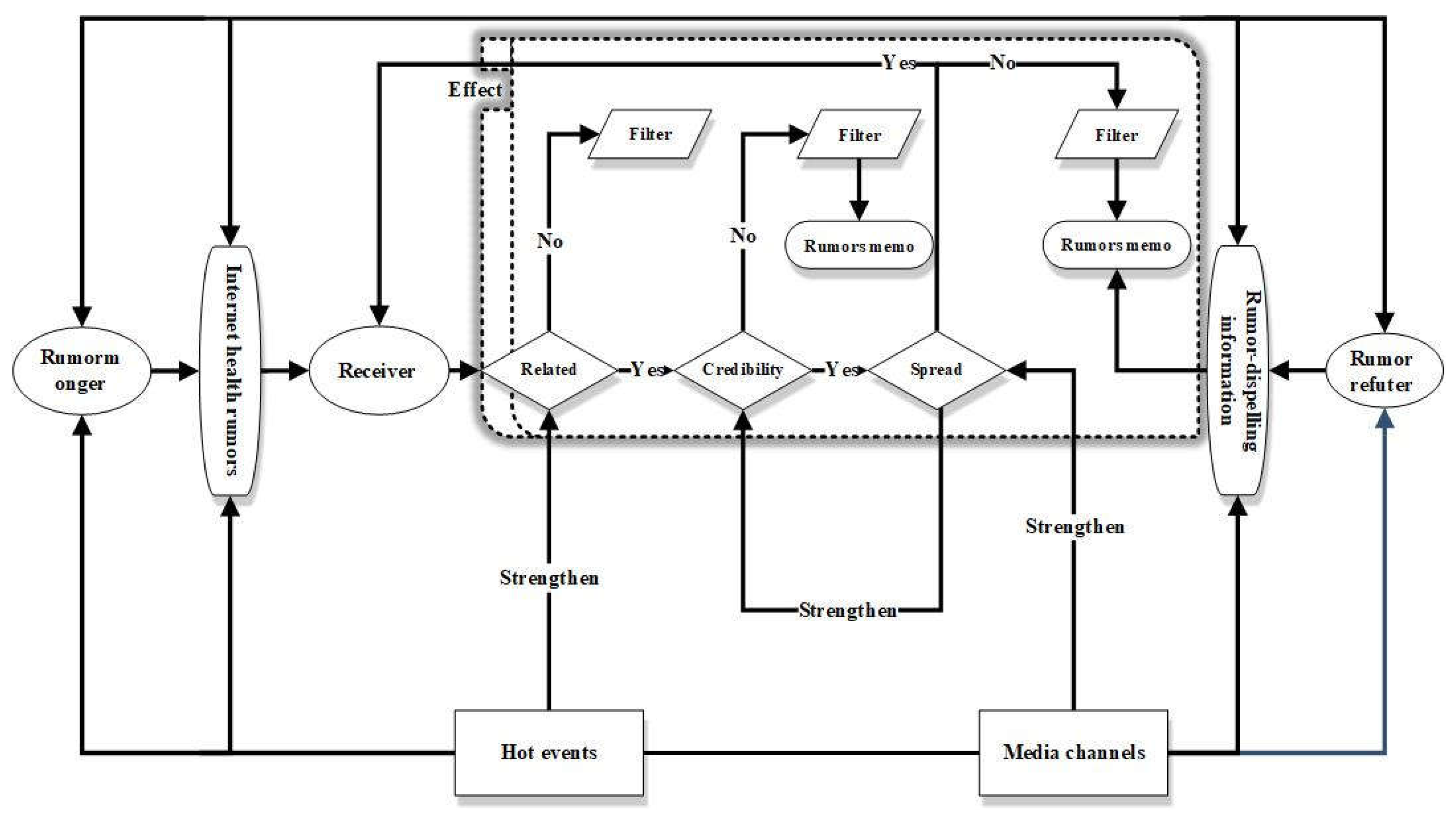 Healthcare 10 02507 g004
