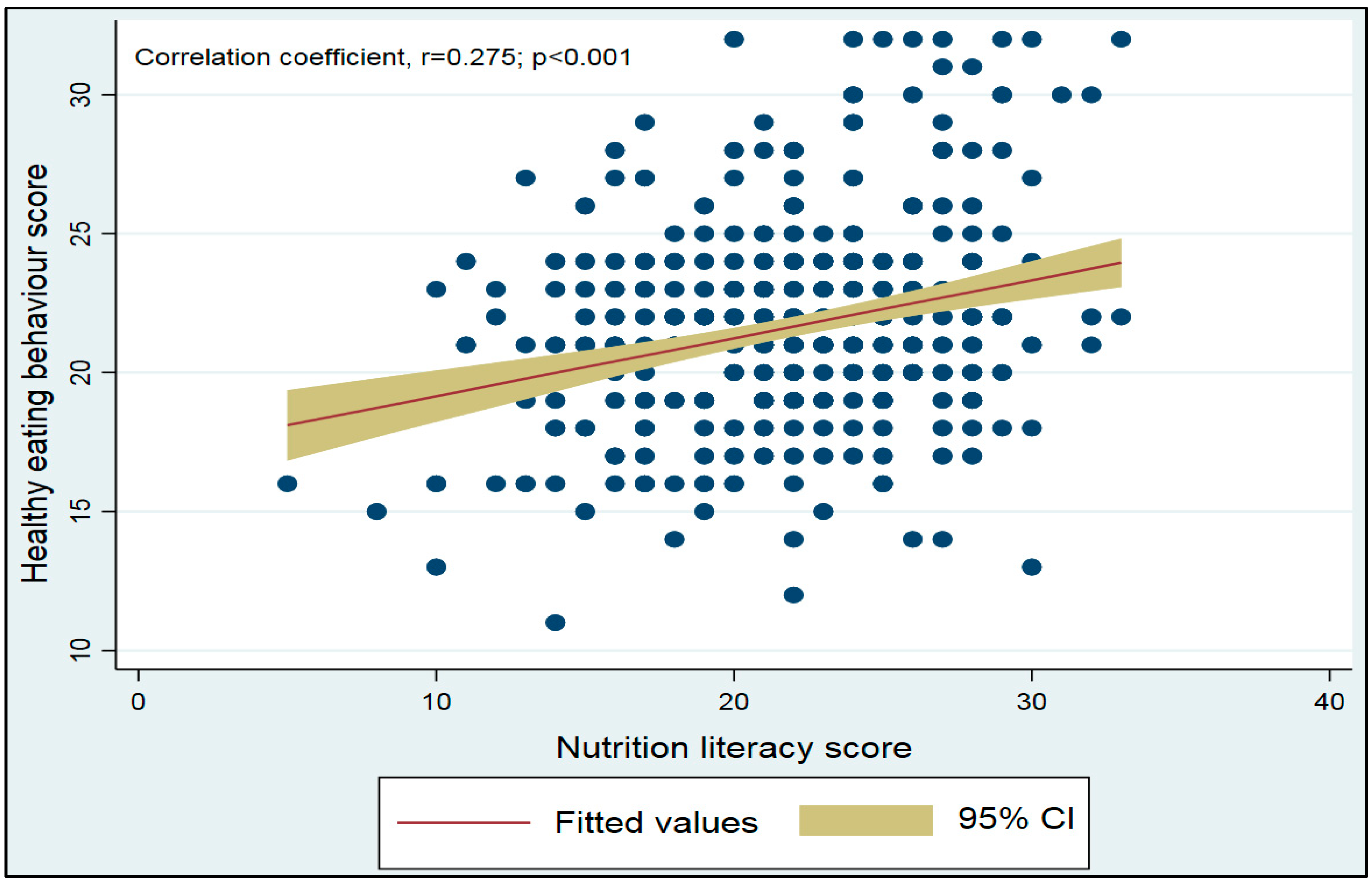 Healthcare 10 02508 g002 Healthcare 10 02508 g002