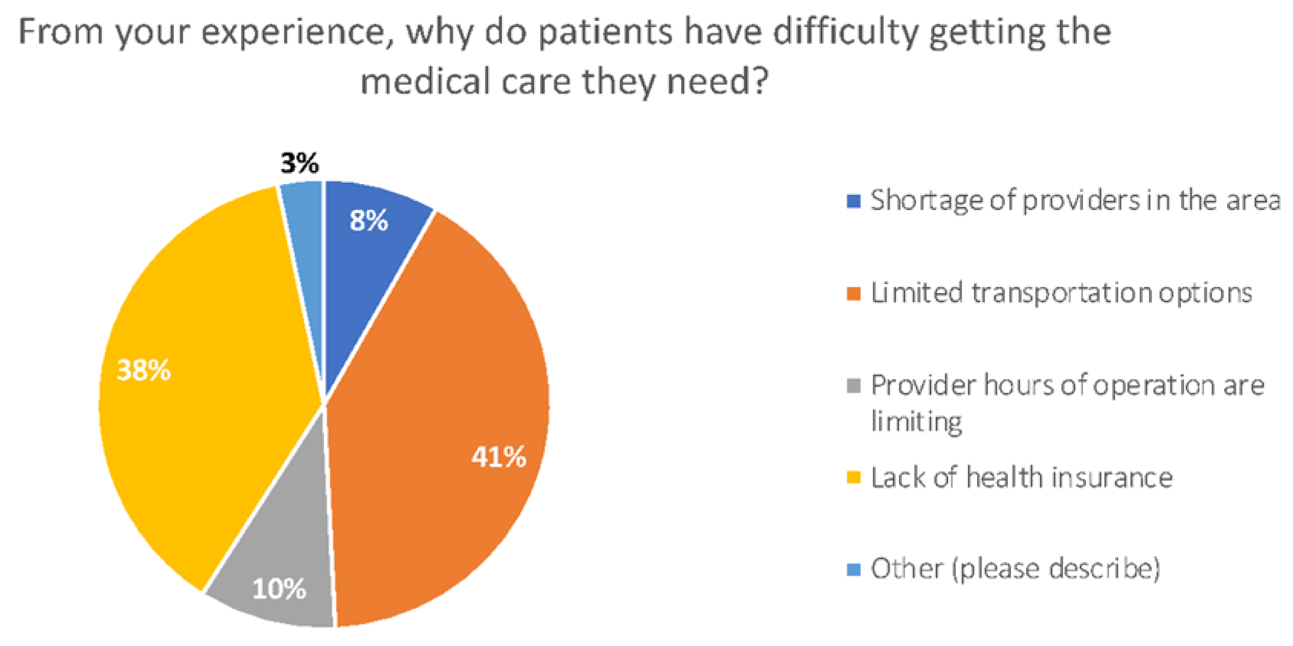 Healthcare 10 02509 g004 Healthcare 10 02509 g004