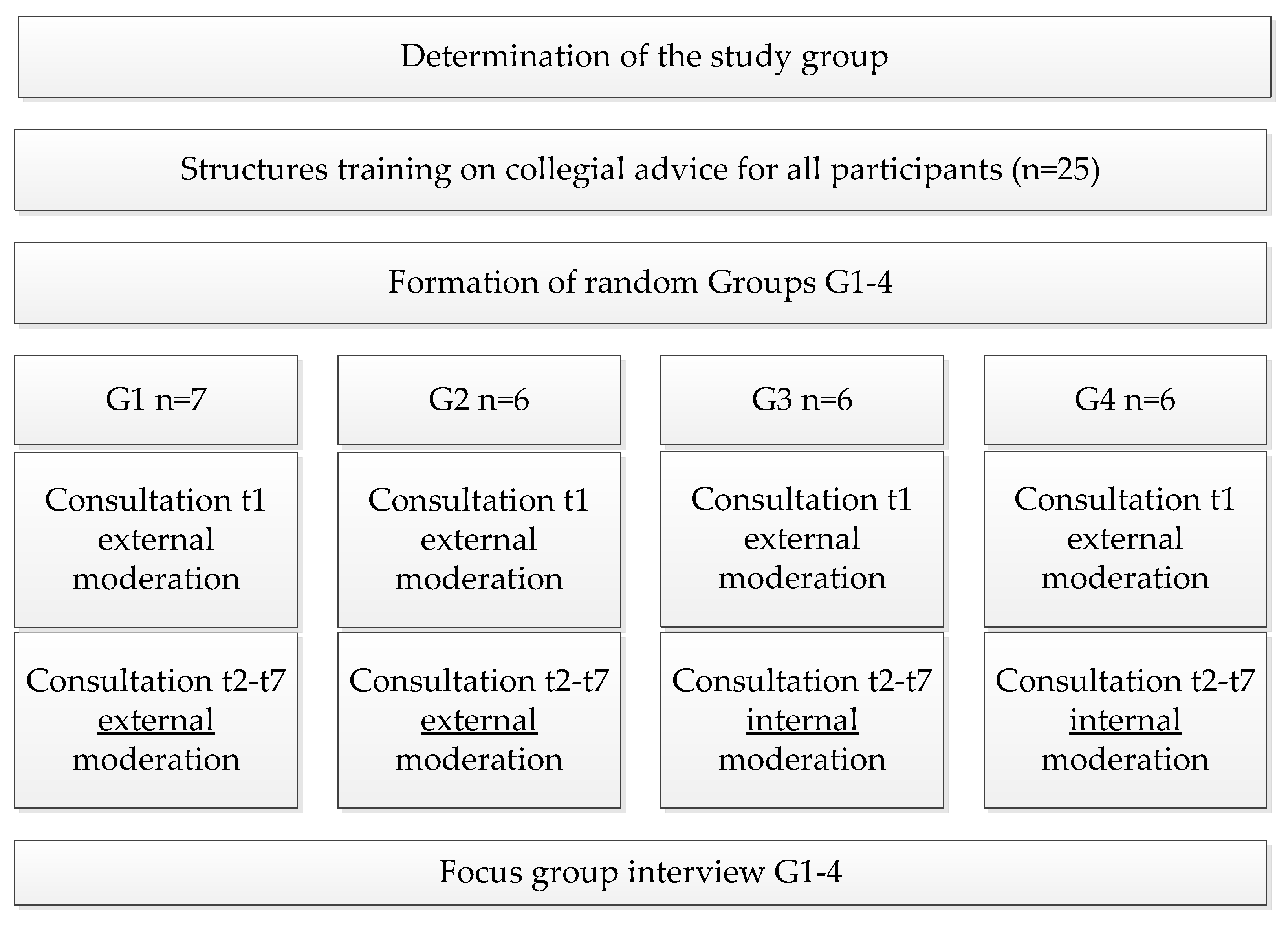 Healthcare 10 02517 g001 Healthcare 10 02517 g001