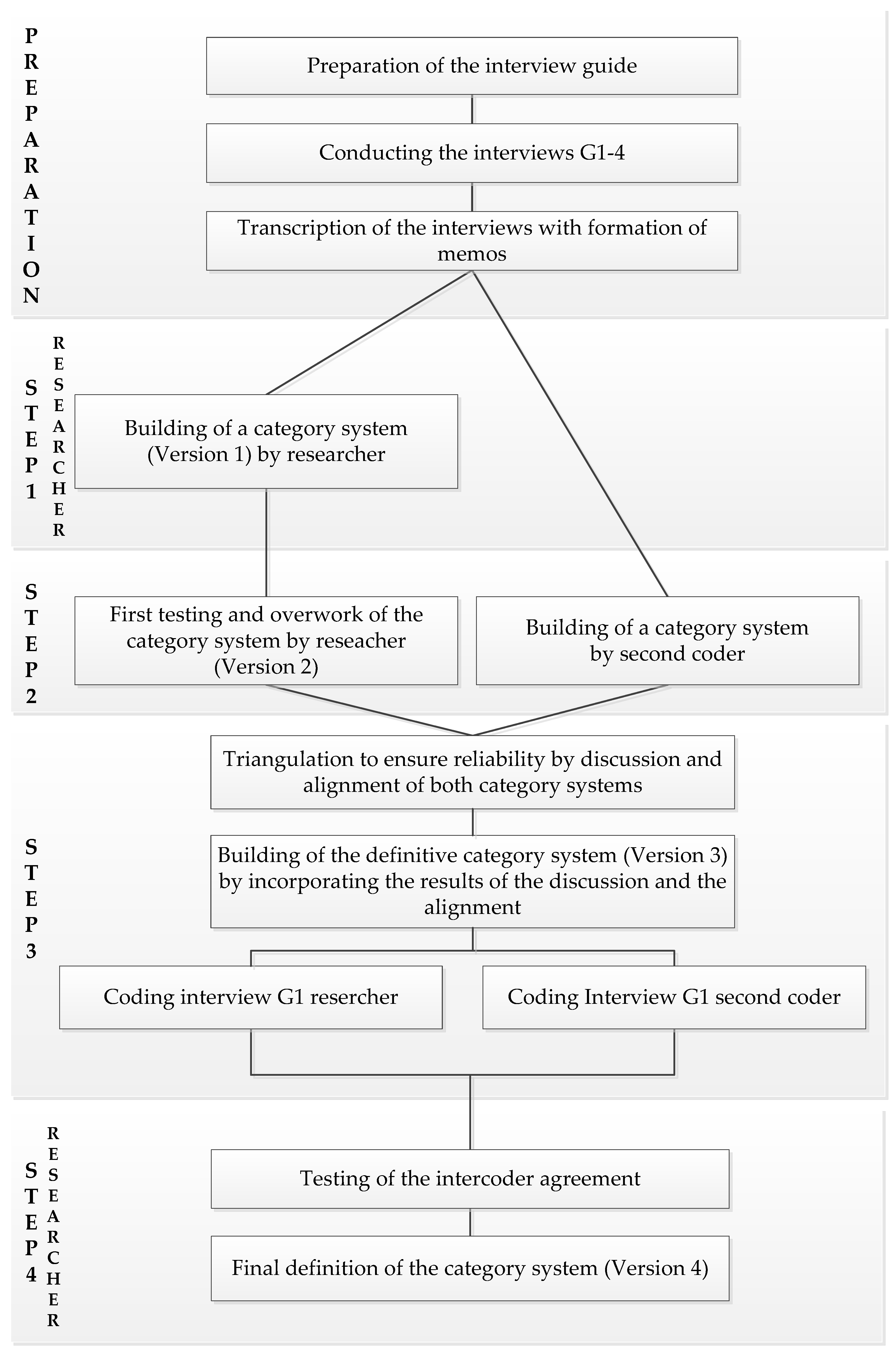 Healthcare 10 02517 g002 Healthcare 10 02517 g002