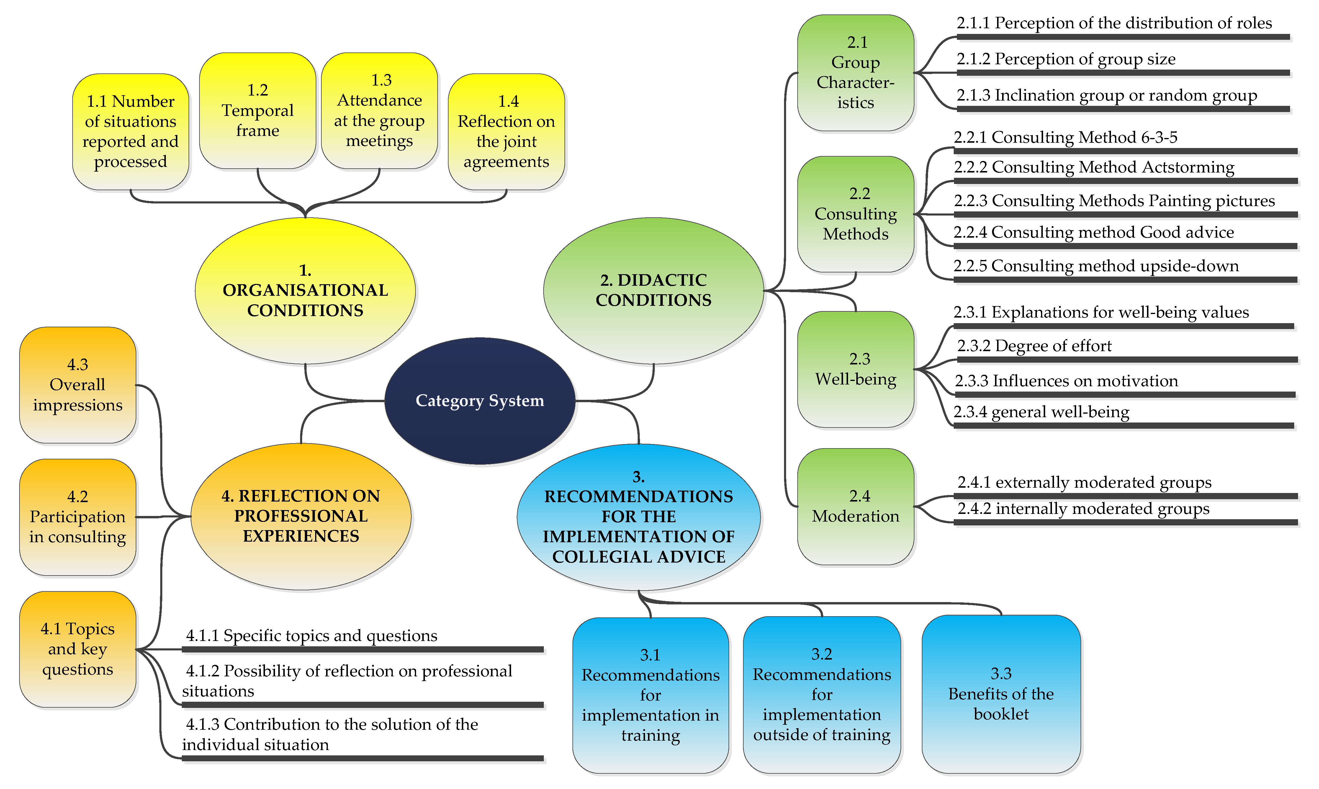 Healthcare 10 02517 g003 Healthcare 10 02517 g003