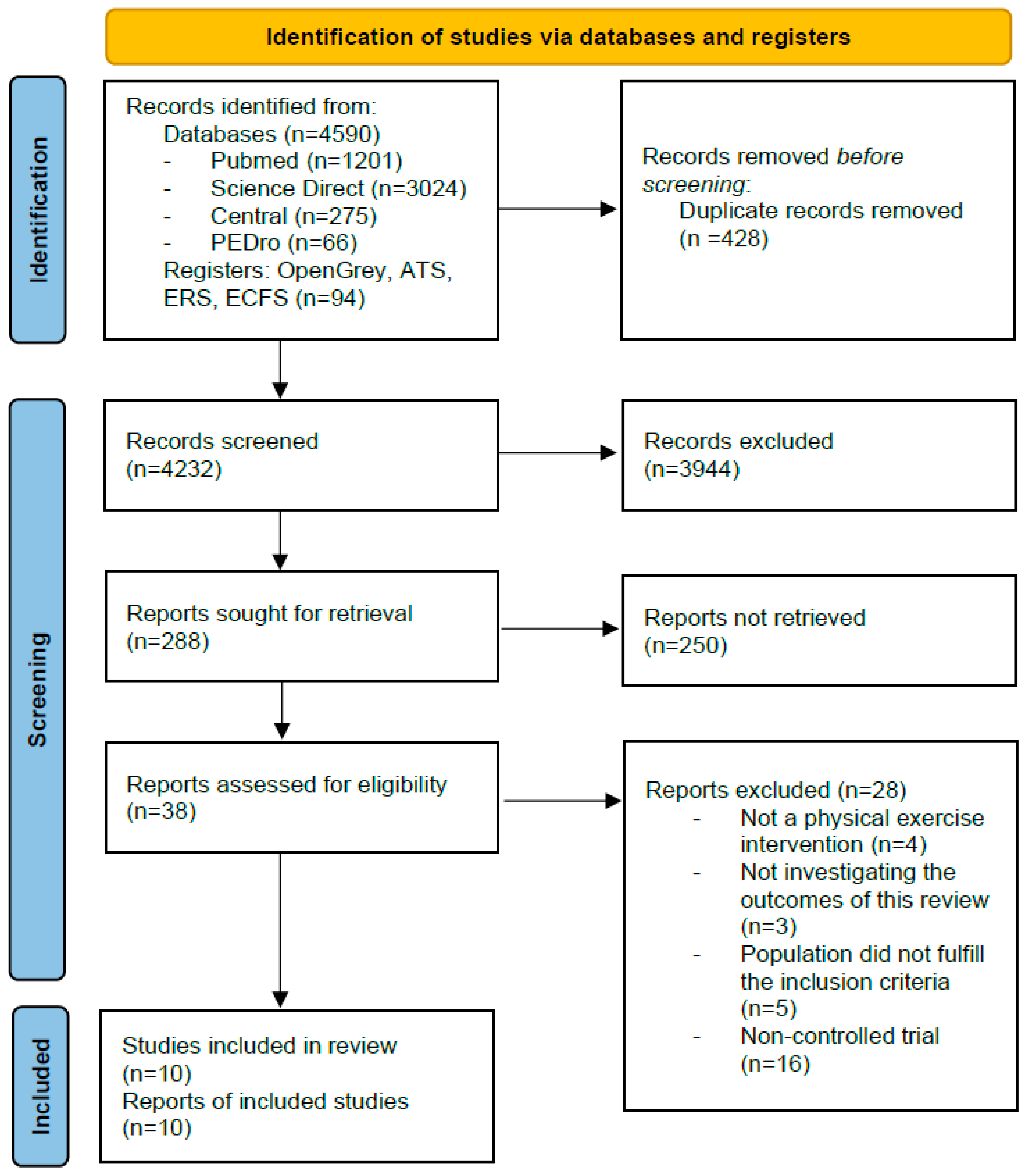 Healthcare 10 02520 g001