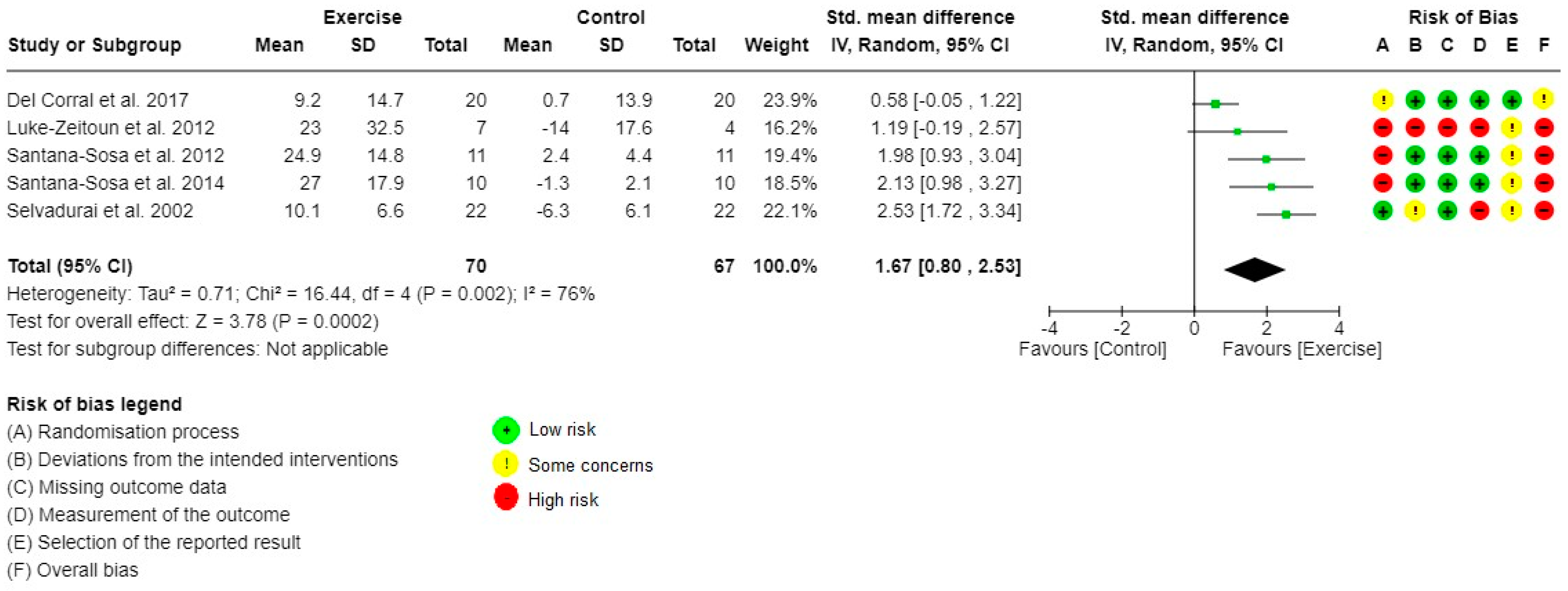 Healthcare 10 02520 g002
