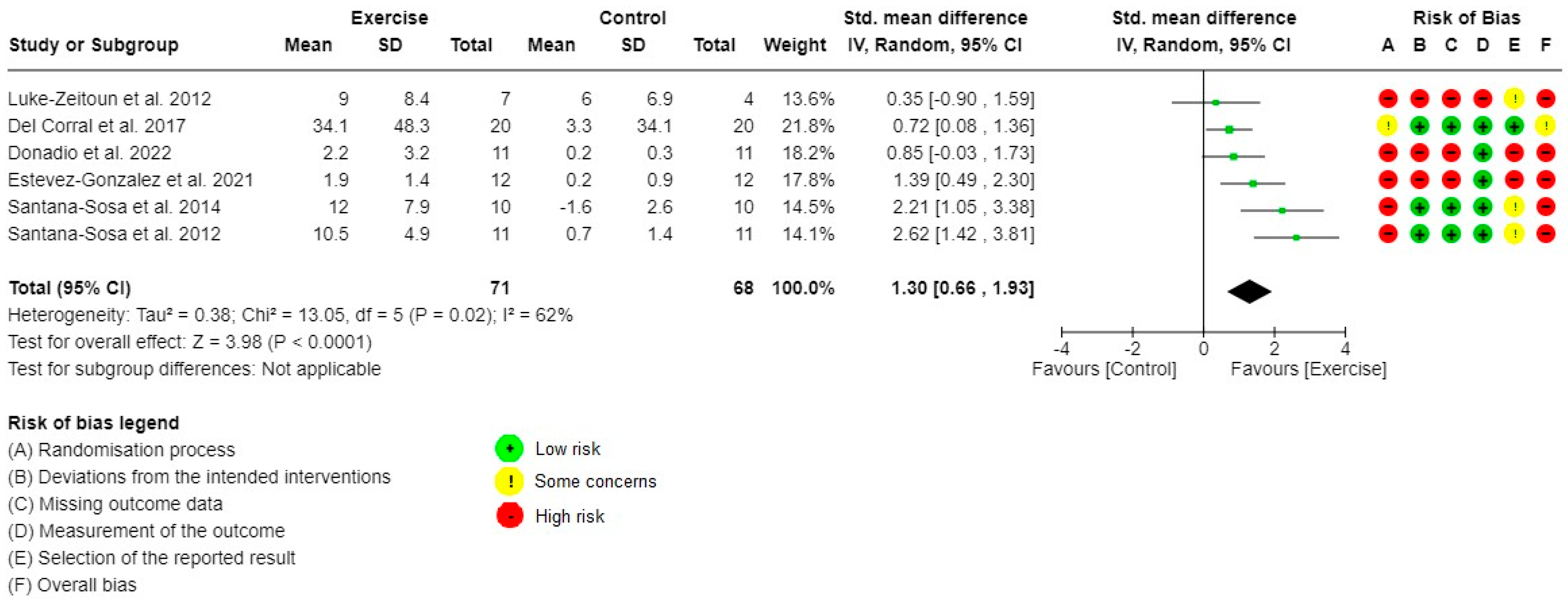 Healthcare 10 02520 g003