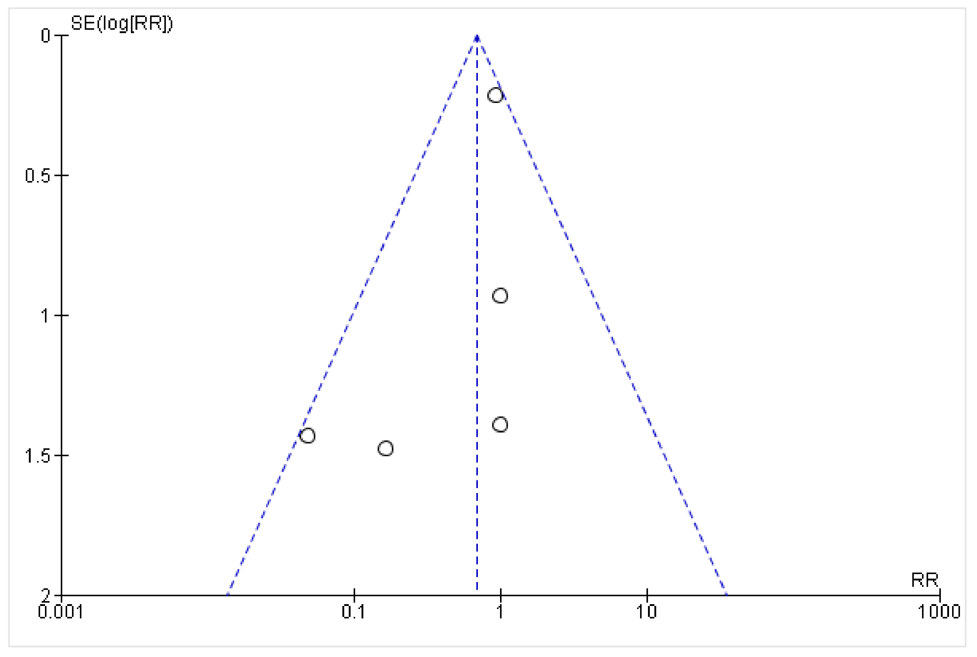 Healthcare 10 02523 g003 Healthcare 10 02523 g003