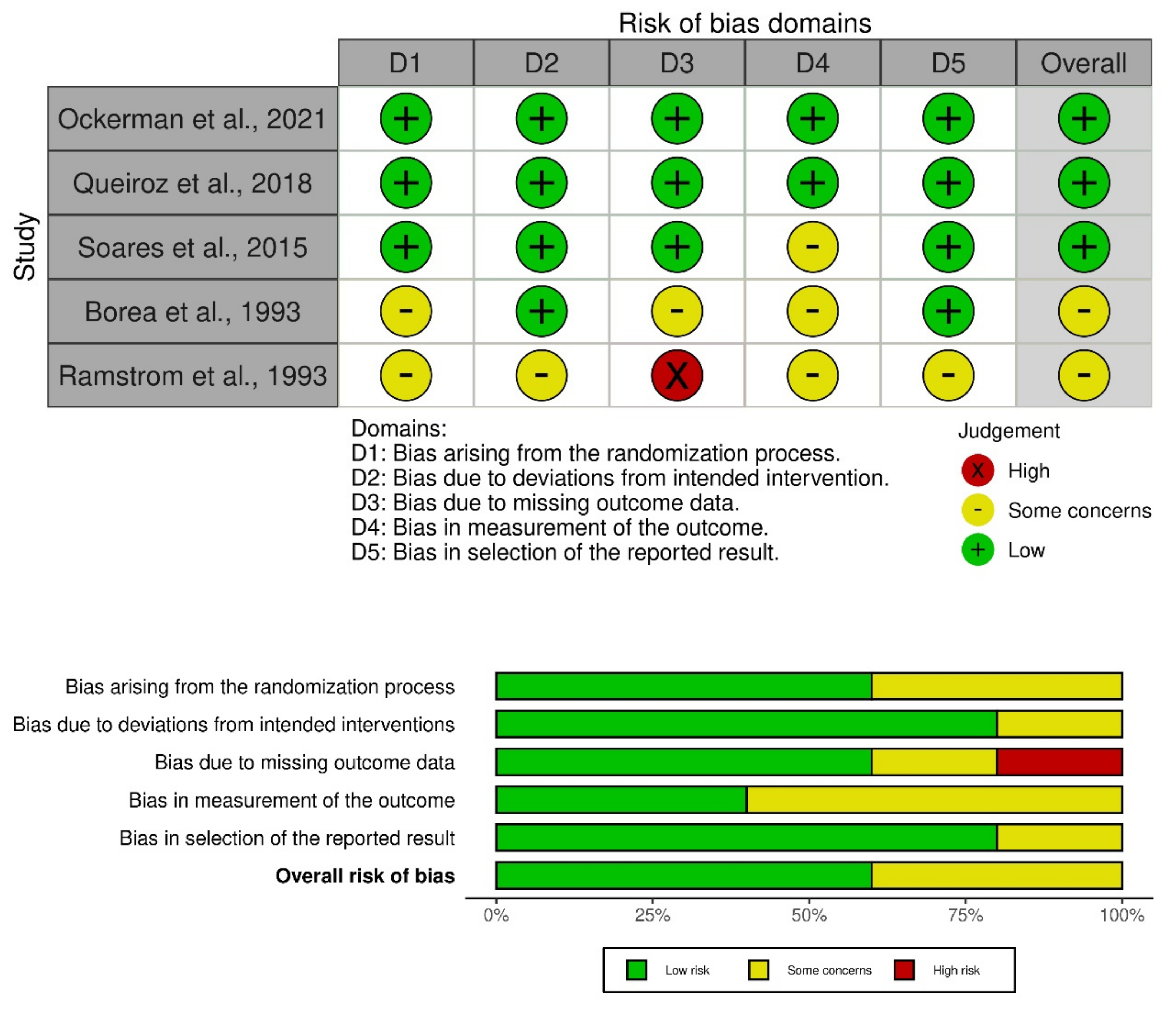 Healthcare 10 02523 g004 Healthcare 10 02523 g004
