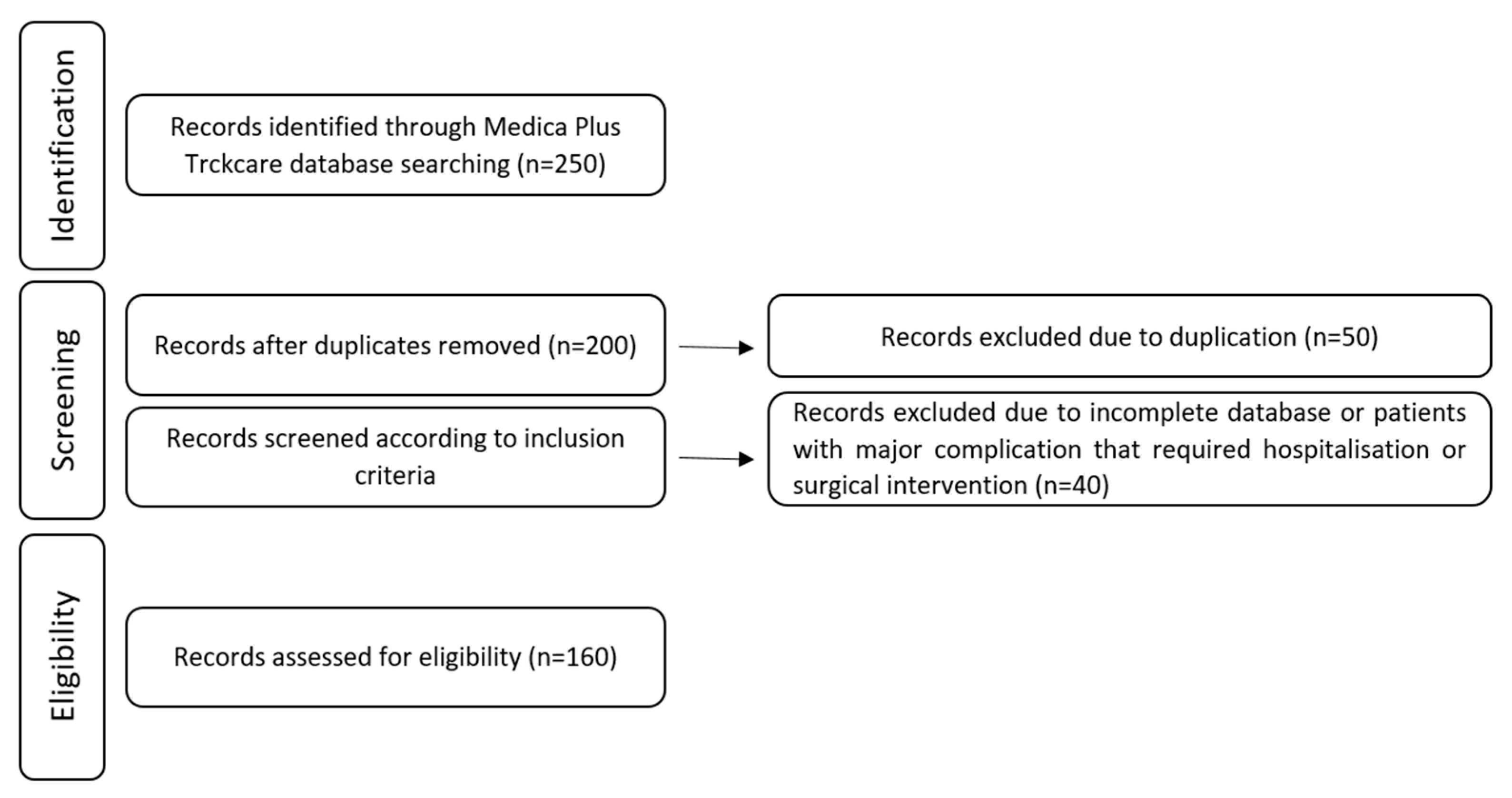 Healthcare 10 02530 g001