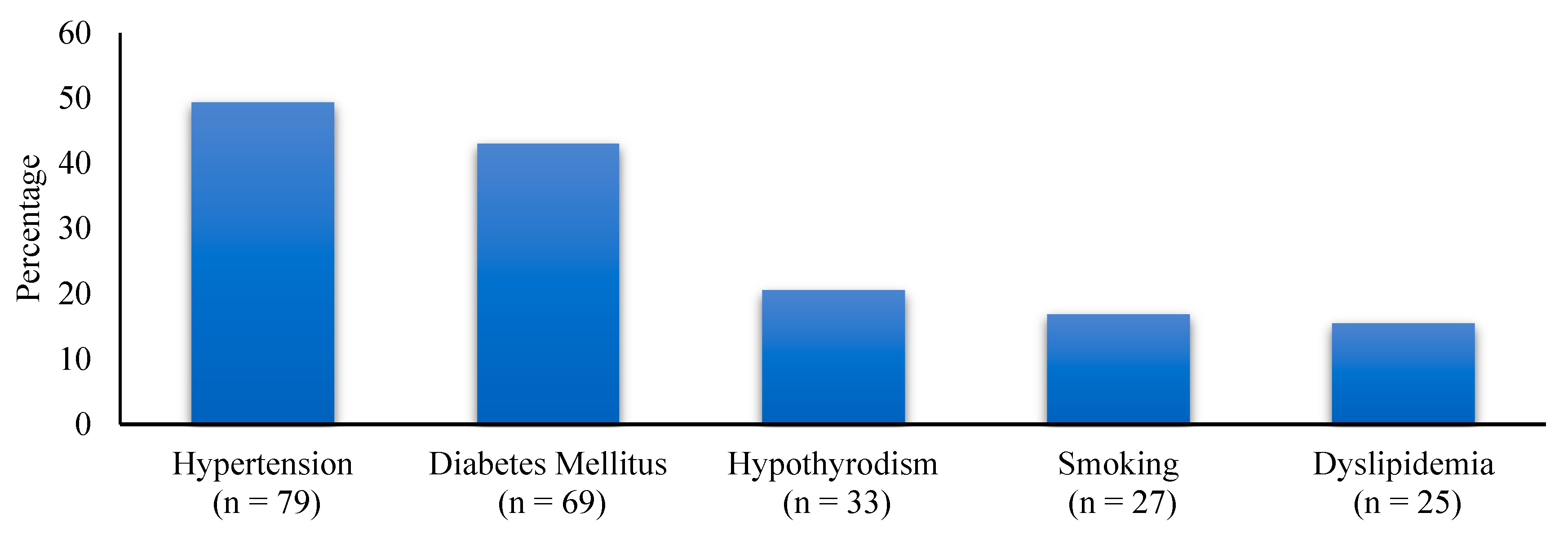 Healthcare 10 02530 g002