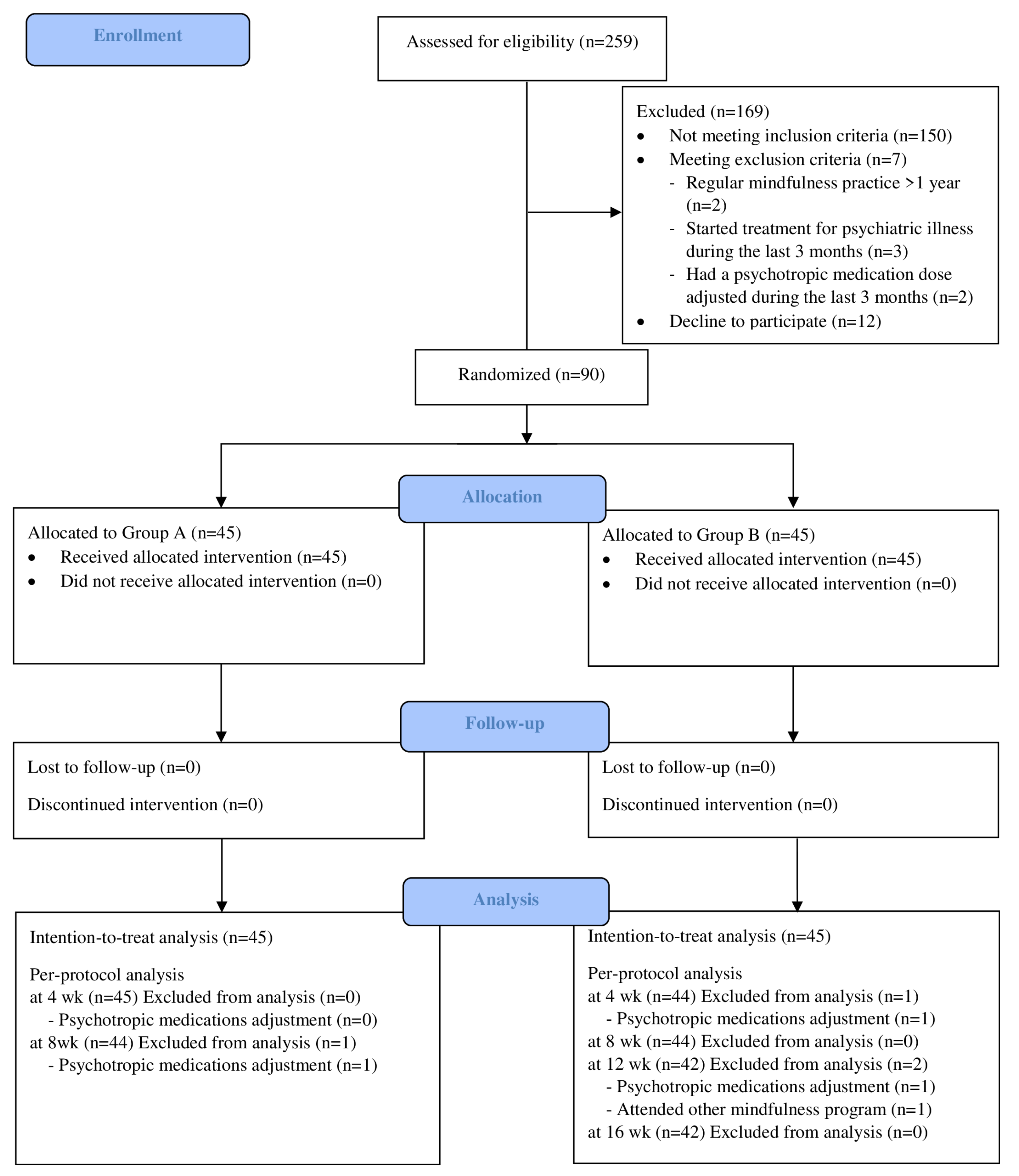 Healthcare 10 02532 g001 Healthcare 10 02532 g001