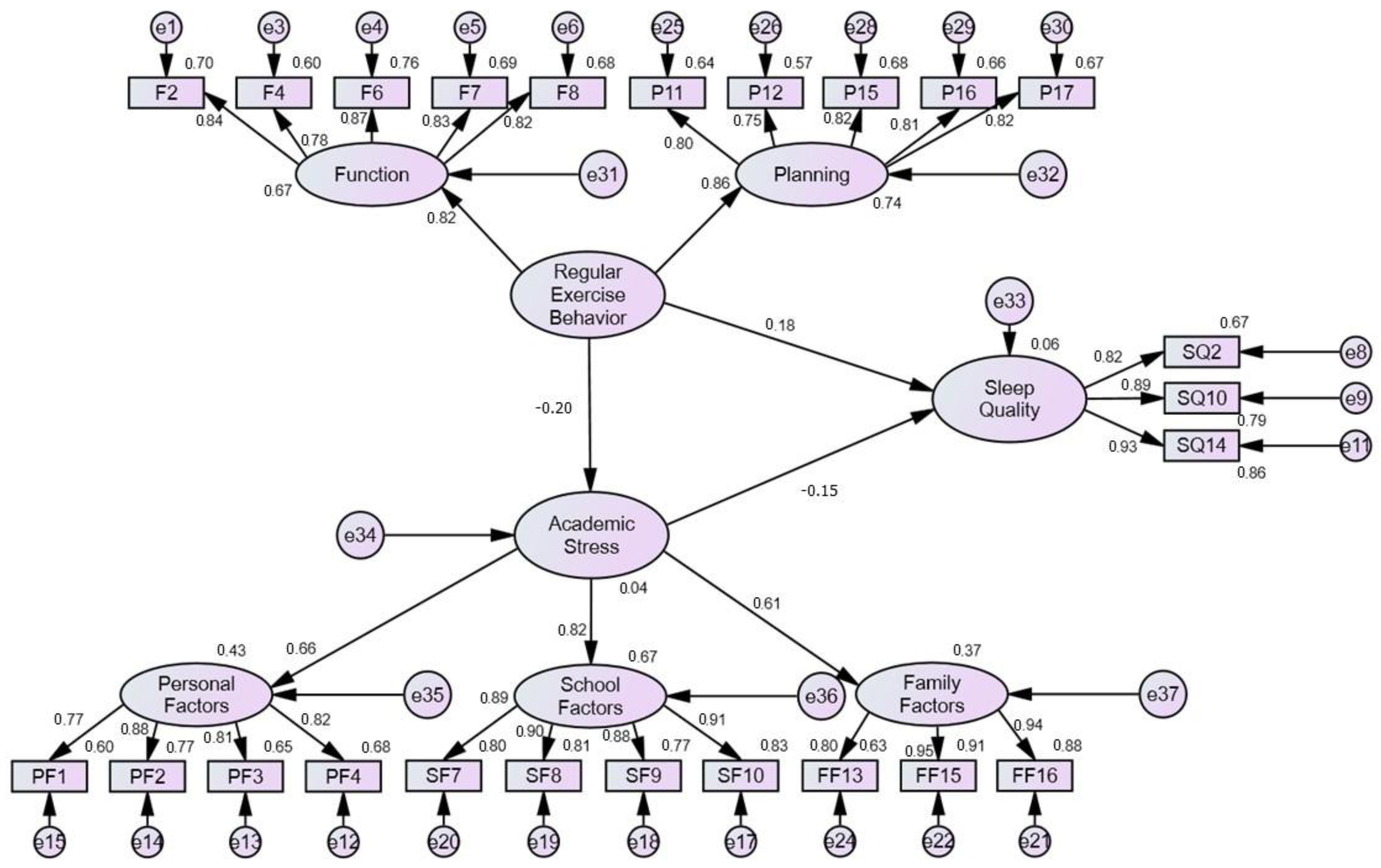 Healthcare 10 02534 g002 Healthcare 10 02534 g002