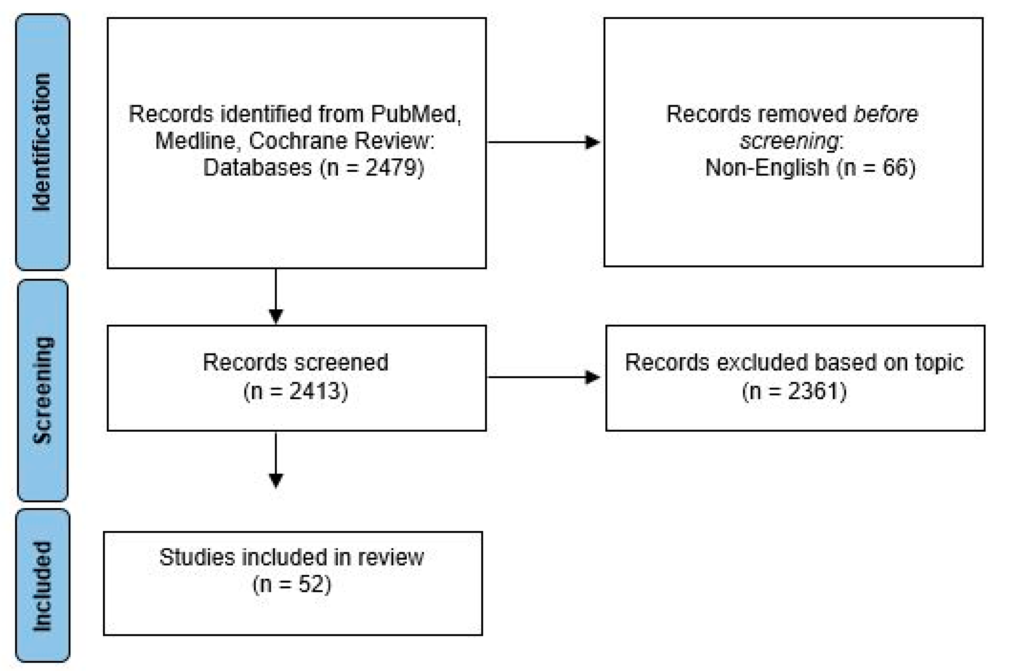 Healthcare 10 02542 g001