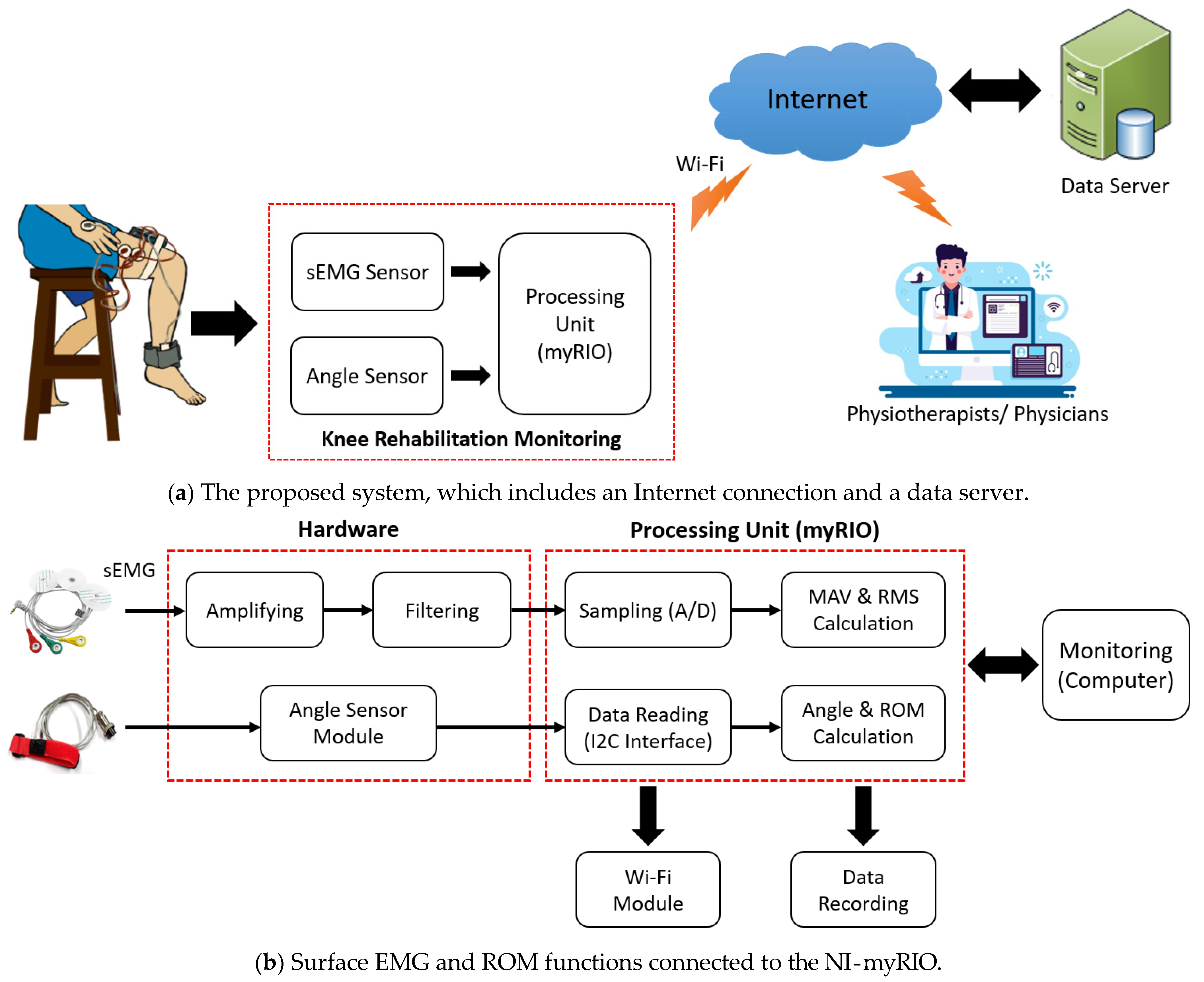 Healthcare 10 02544 g001 Healthcare 10 02544 g001