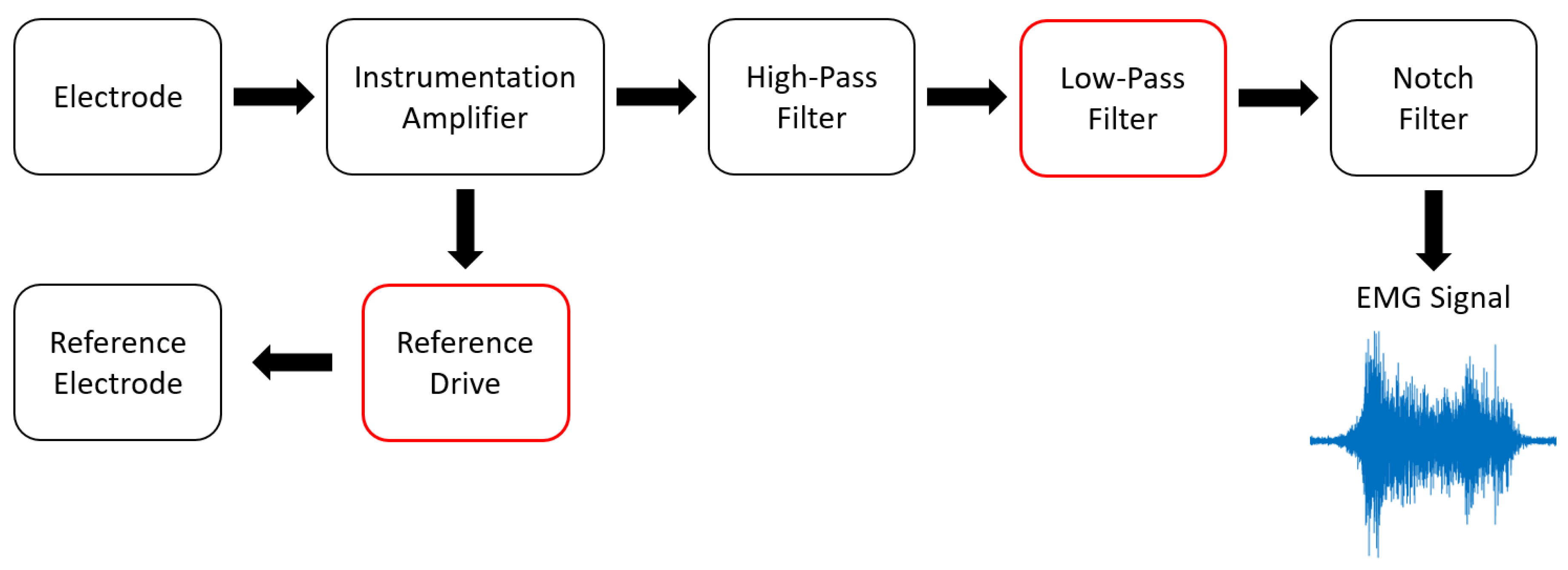 Healthcare 10 02544 g003 Healthcare 10 02544 g003