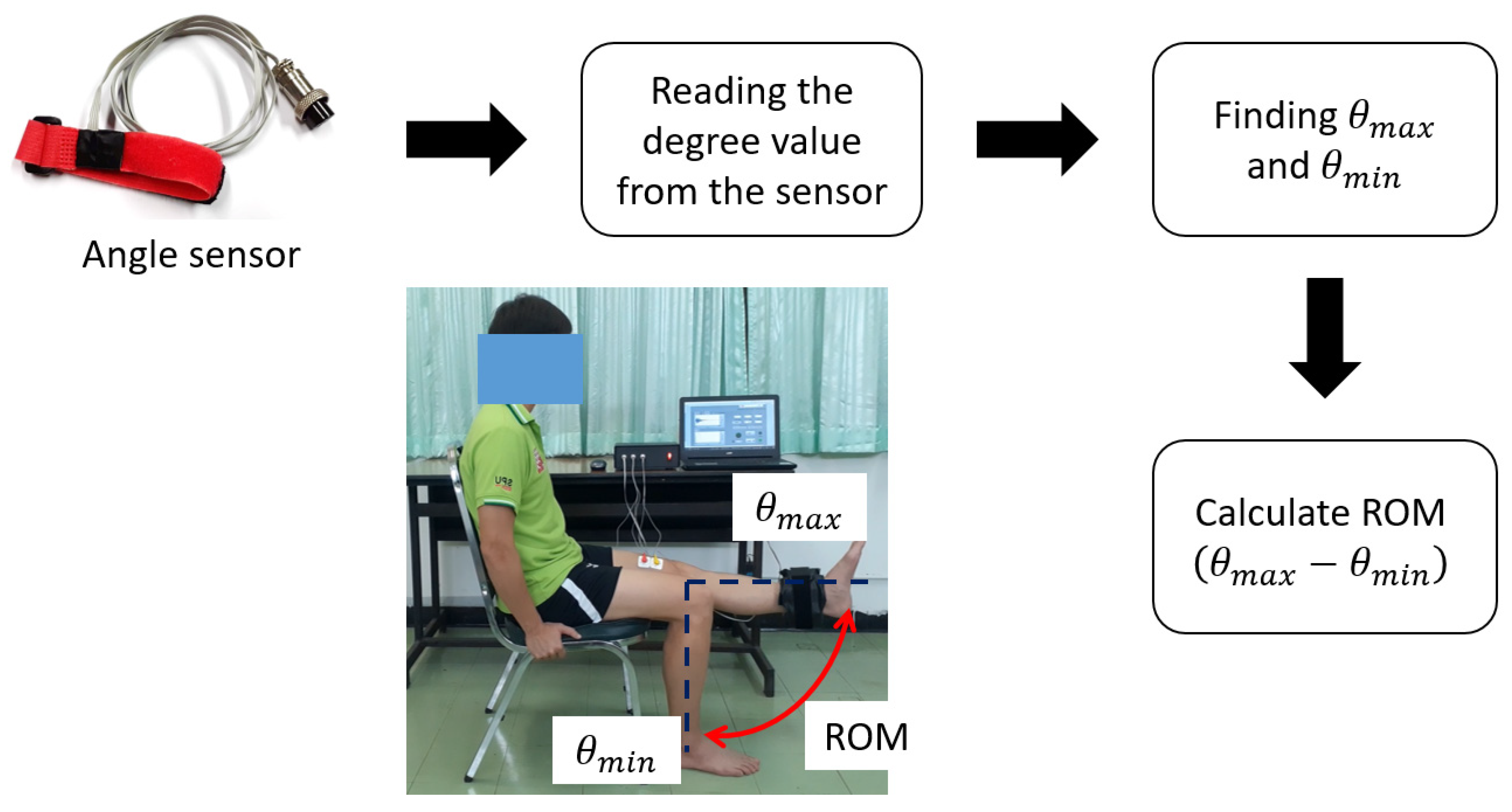 Healthcare 10 02544 g006 Healthcare 10 02544 g006