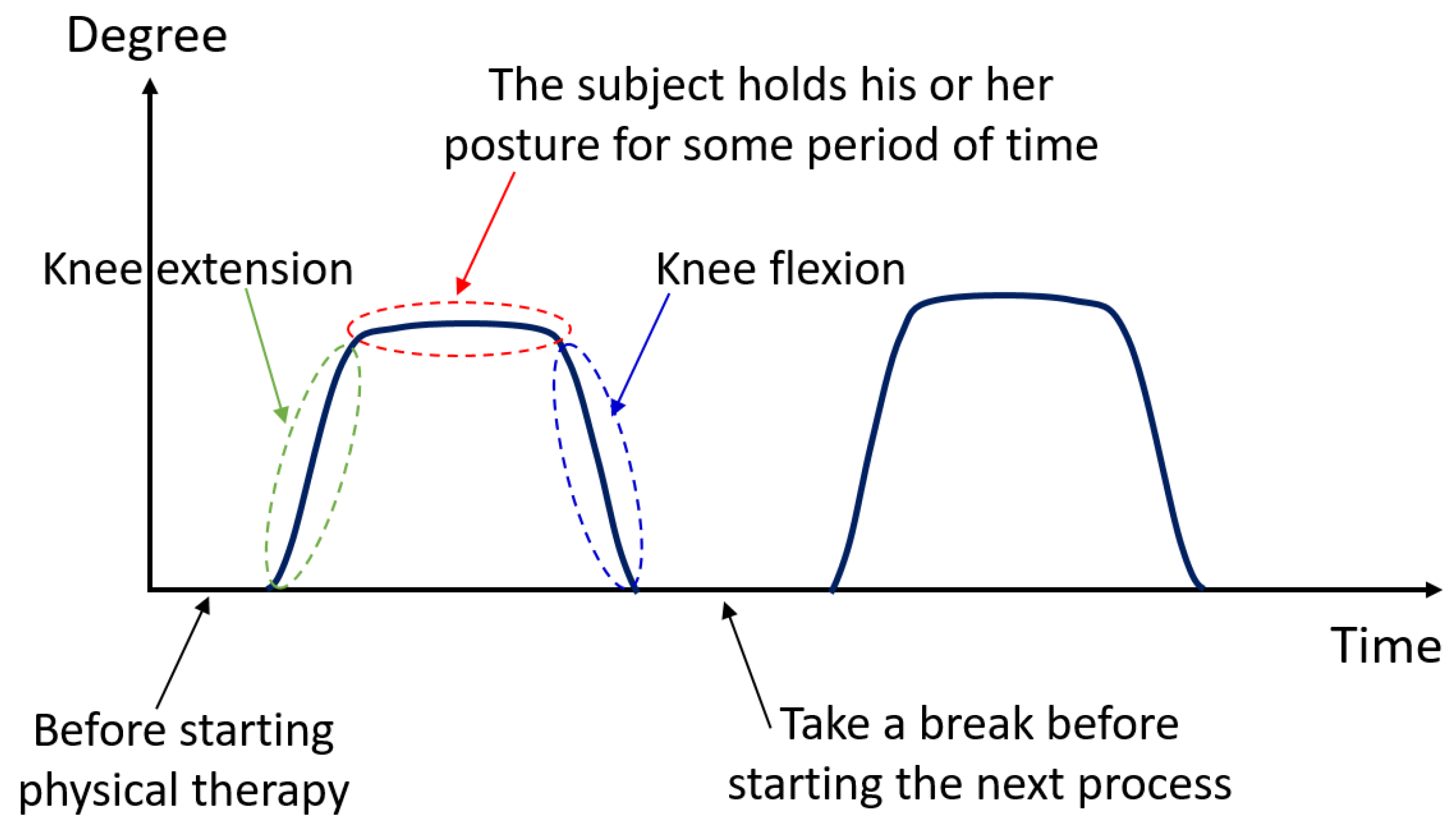 Healthcare 10 02544 g007 Healthcare 10 02544 g007