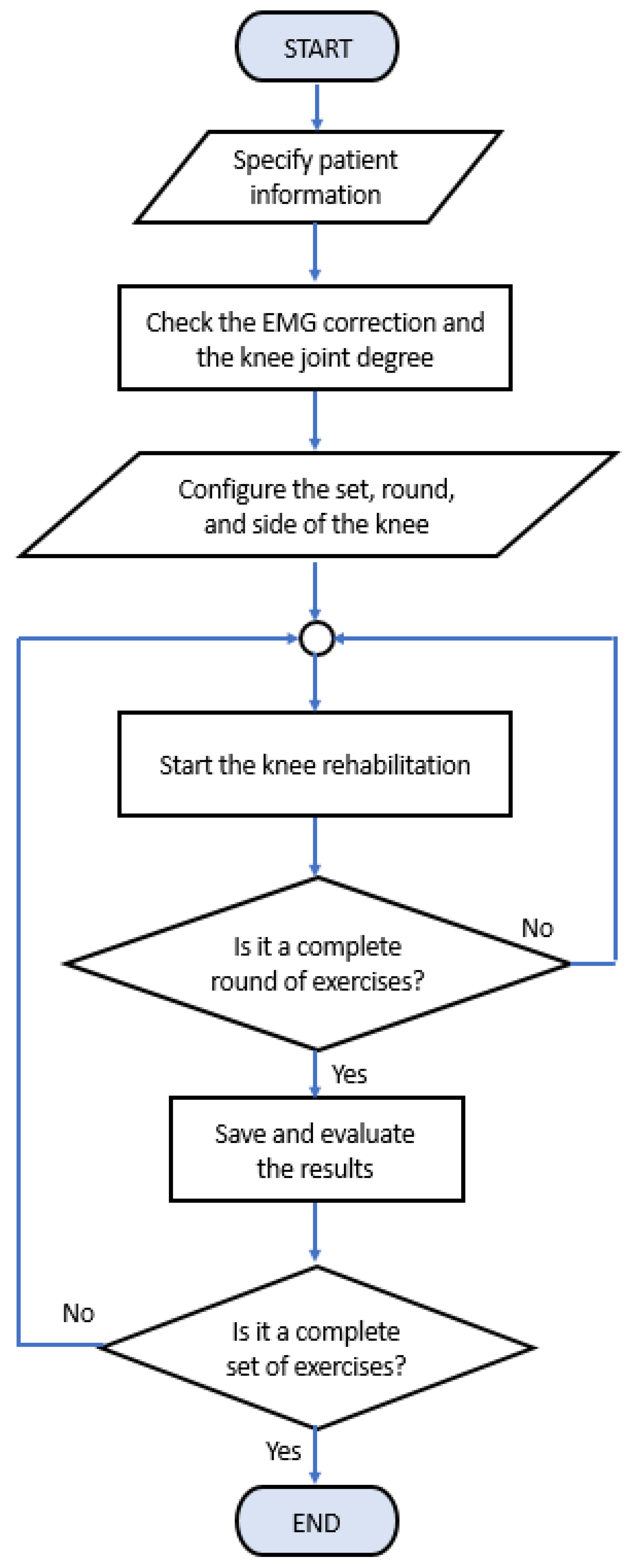 Healthcare 10 02544 g009 Healthcare 10 02544 g009