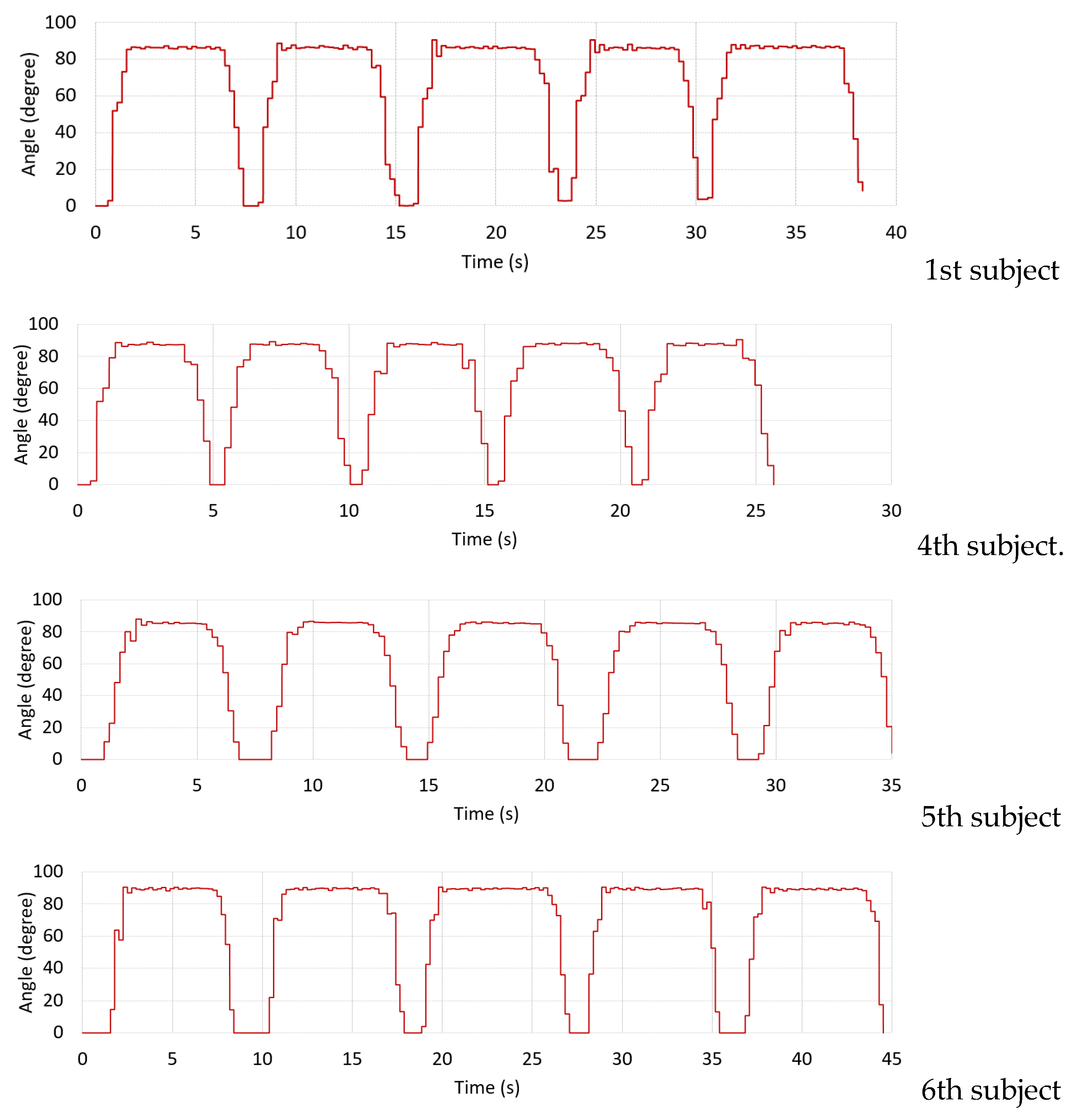 Healthcare 10 02544 g014 Healthcare 10 02544 g014