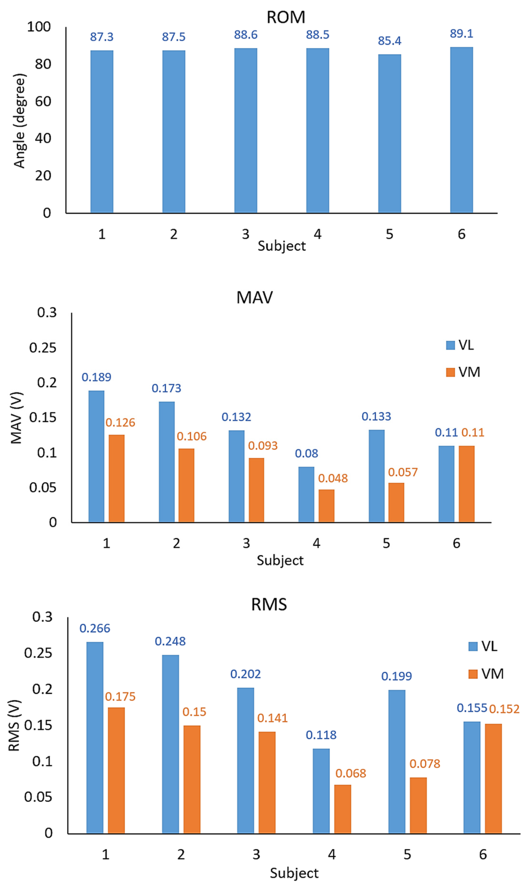 Healthcare 10 02544 g016 Healthcare 10 02544 g016