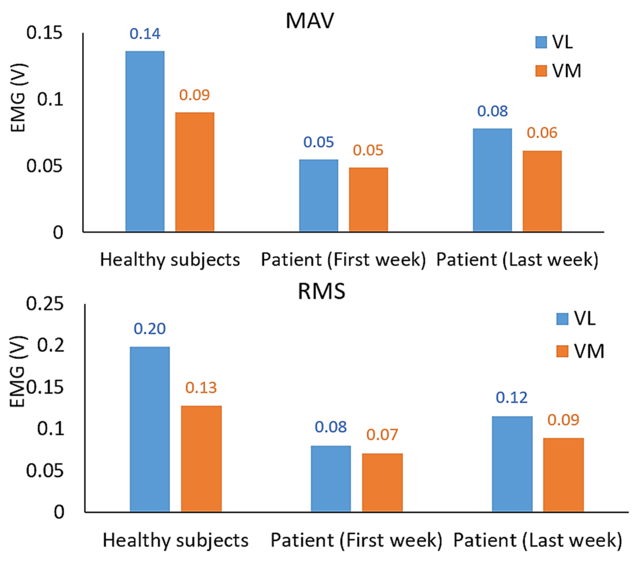 Healthcare 10 02544 g019b Healthcare 10 02544 g019b
