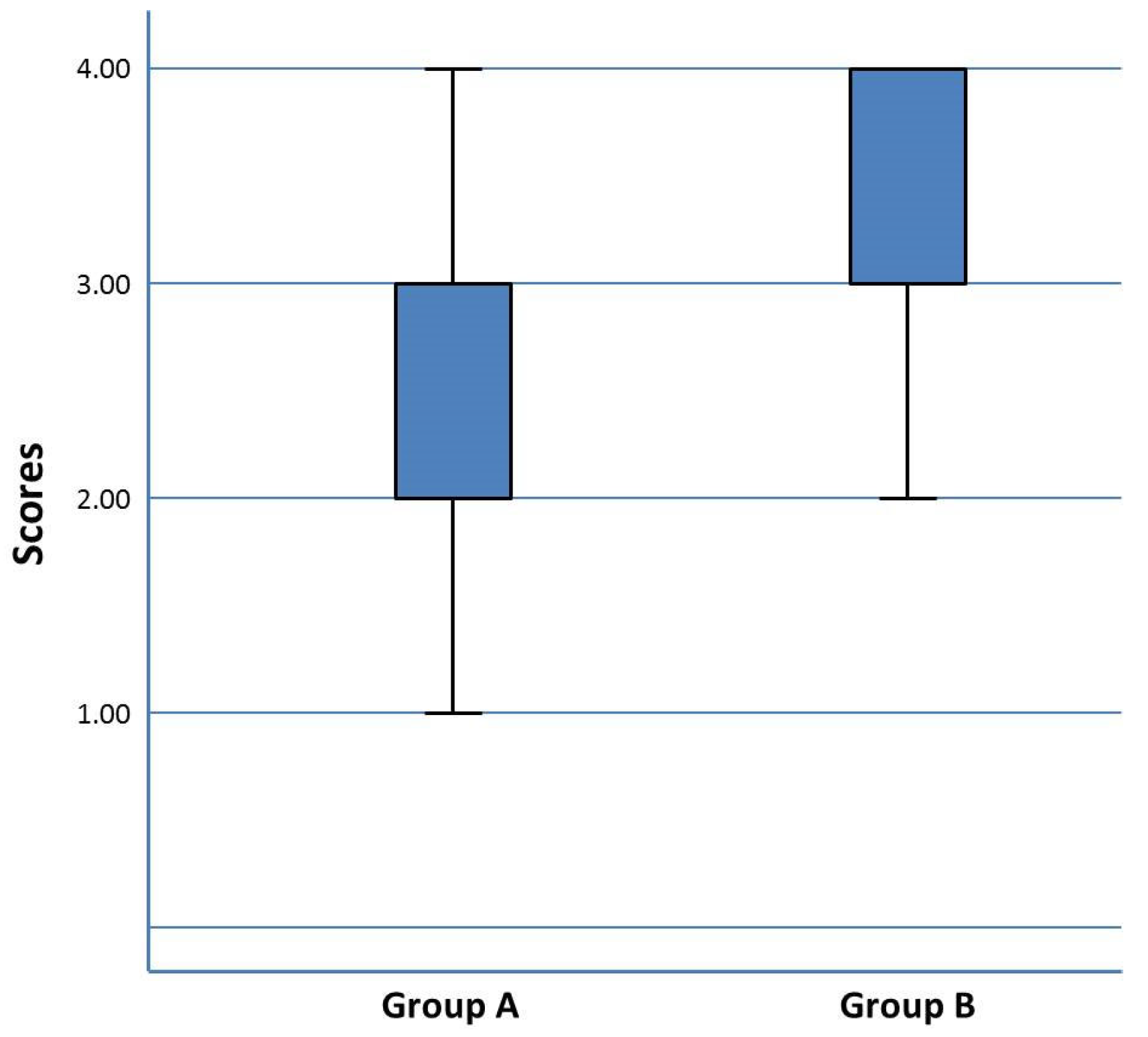 Healthcare 10 02548 g002