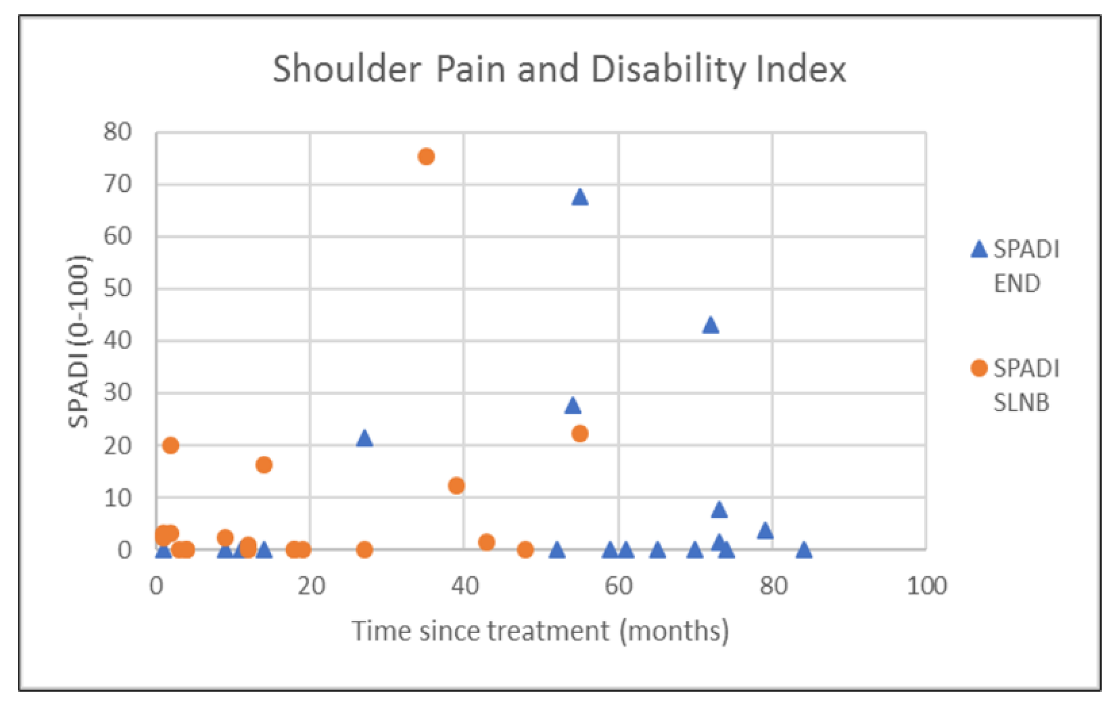 Healthcare 10 02555 g002 Healthcare 10 02555 g002