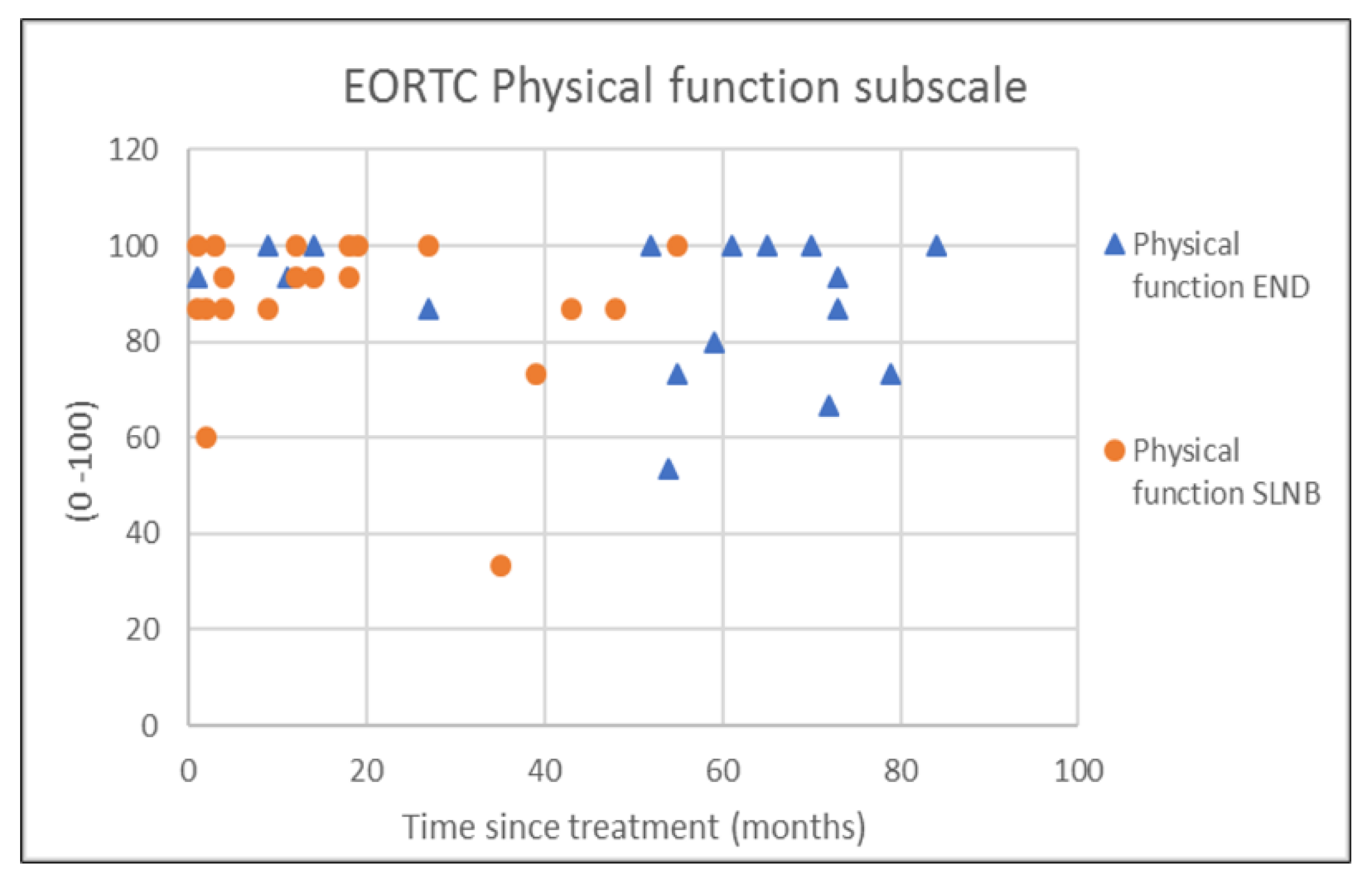 Healthcare 10 02555 g006 Healthcare 10 02555 g006