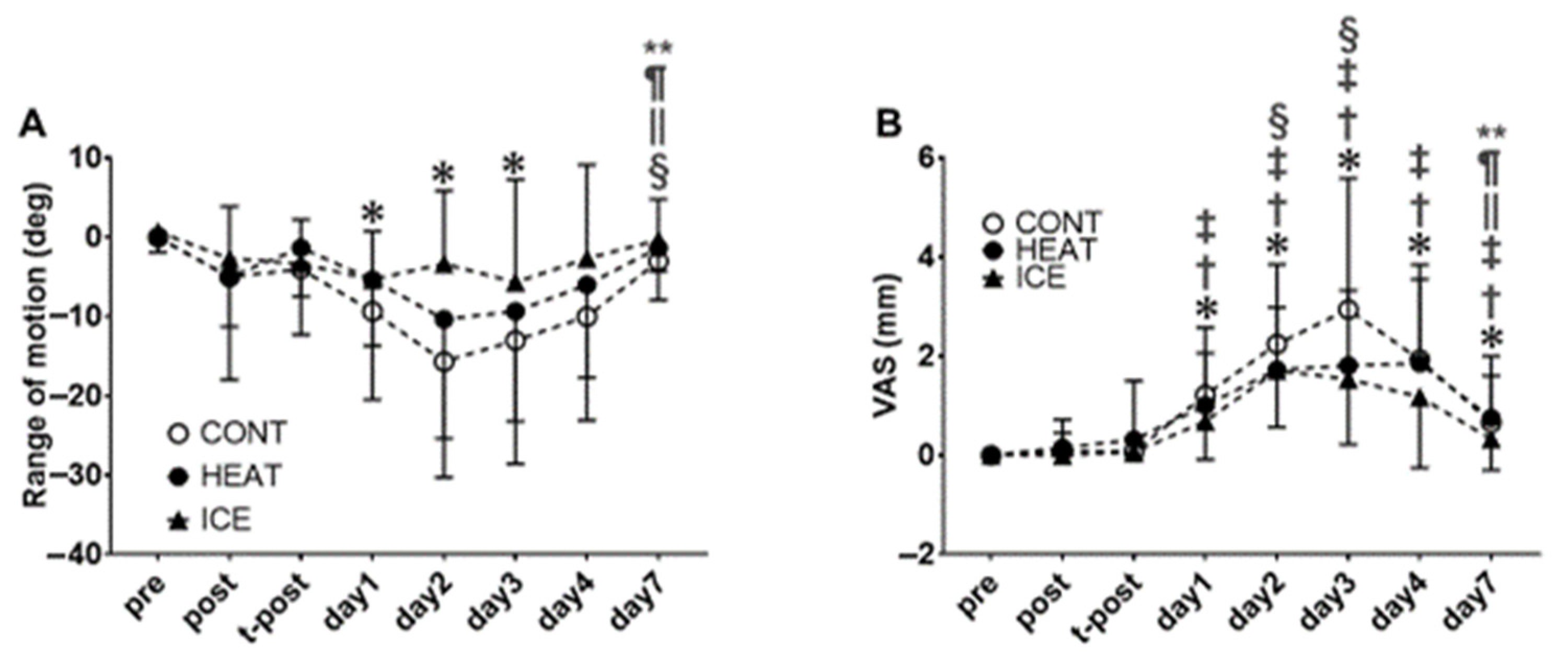 Healthcare 10 02556 g004
