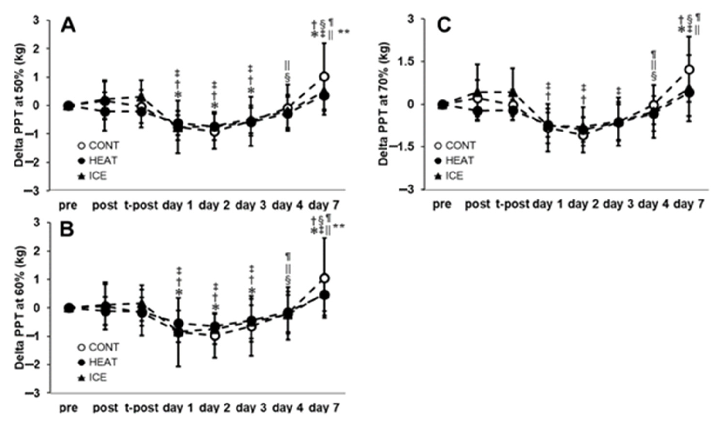 Healthcare 10 02556 g005