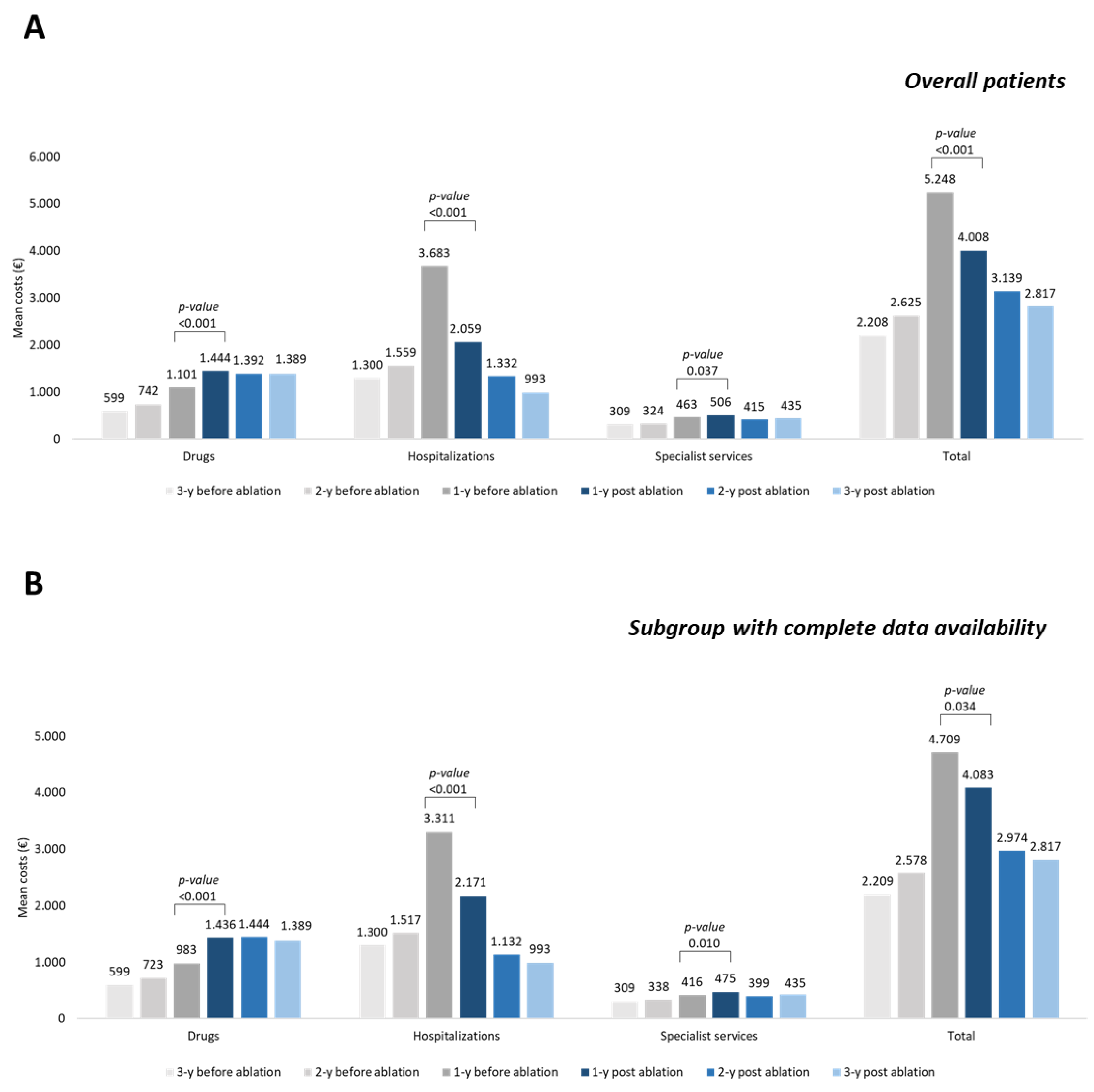 Healthcare 10 02561 g002