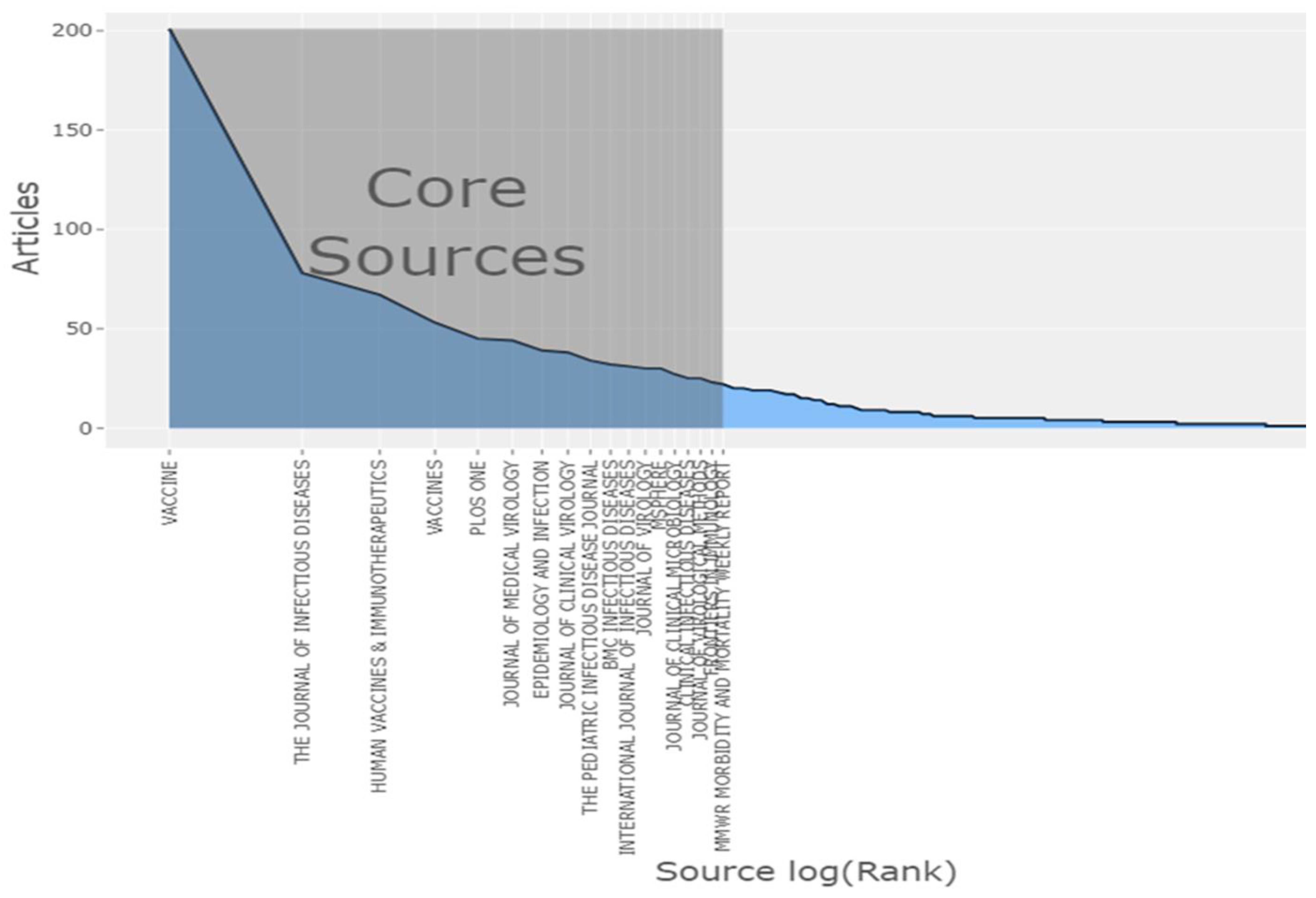 Healthcare 10 02562 g003 Healthcare 10 02562 g003