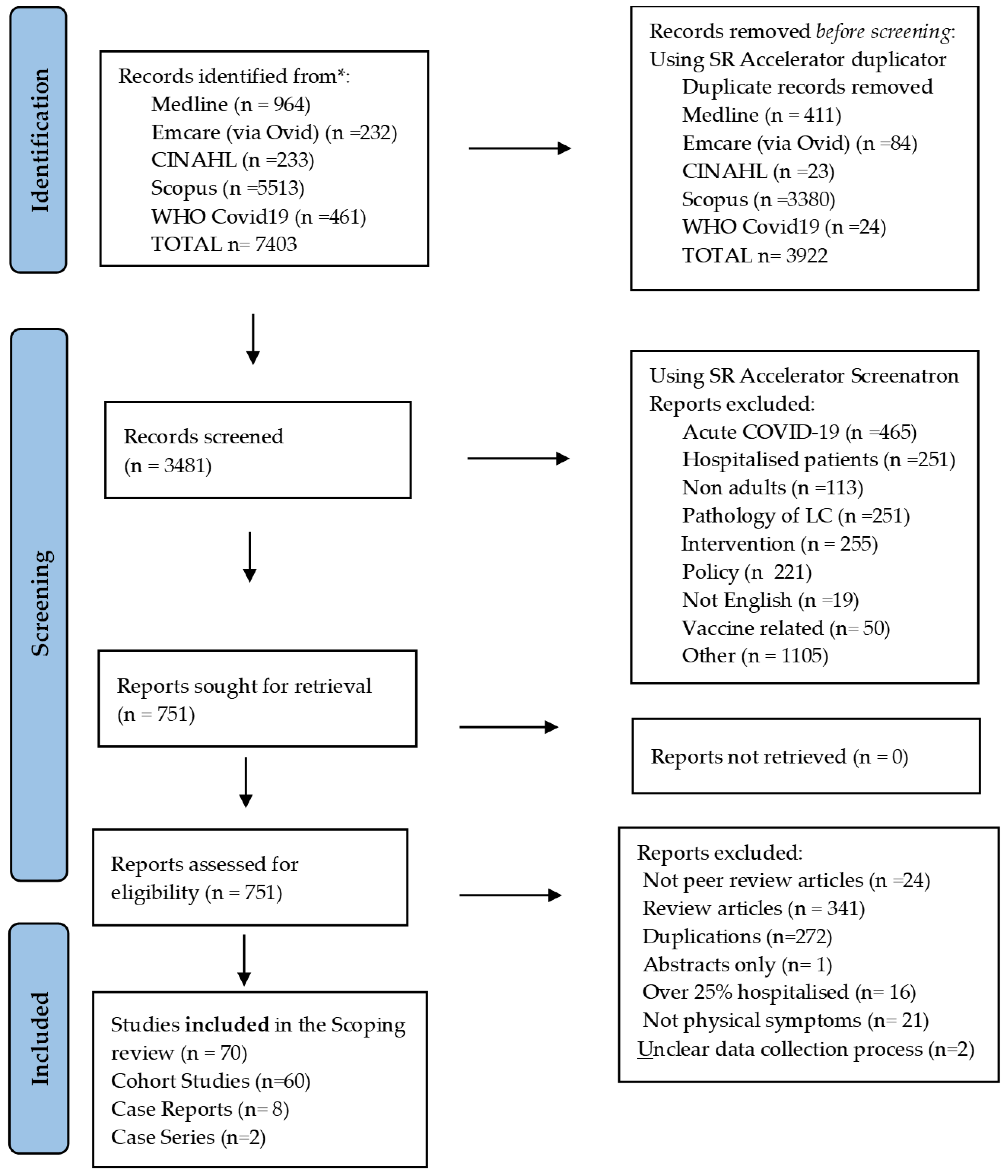 Healthcare 10 02577 g002 Healthcare 10 02577 g002