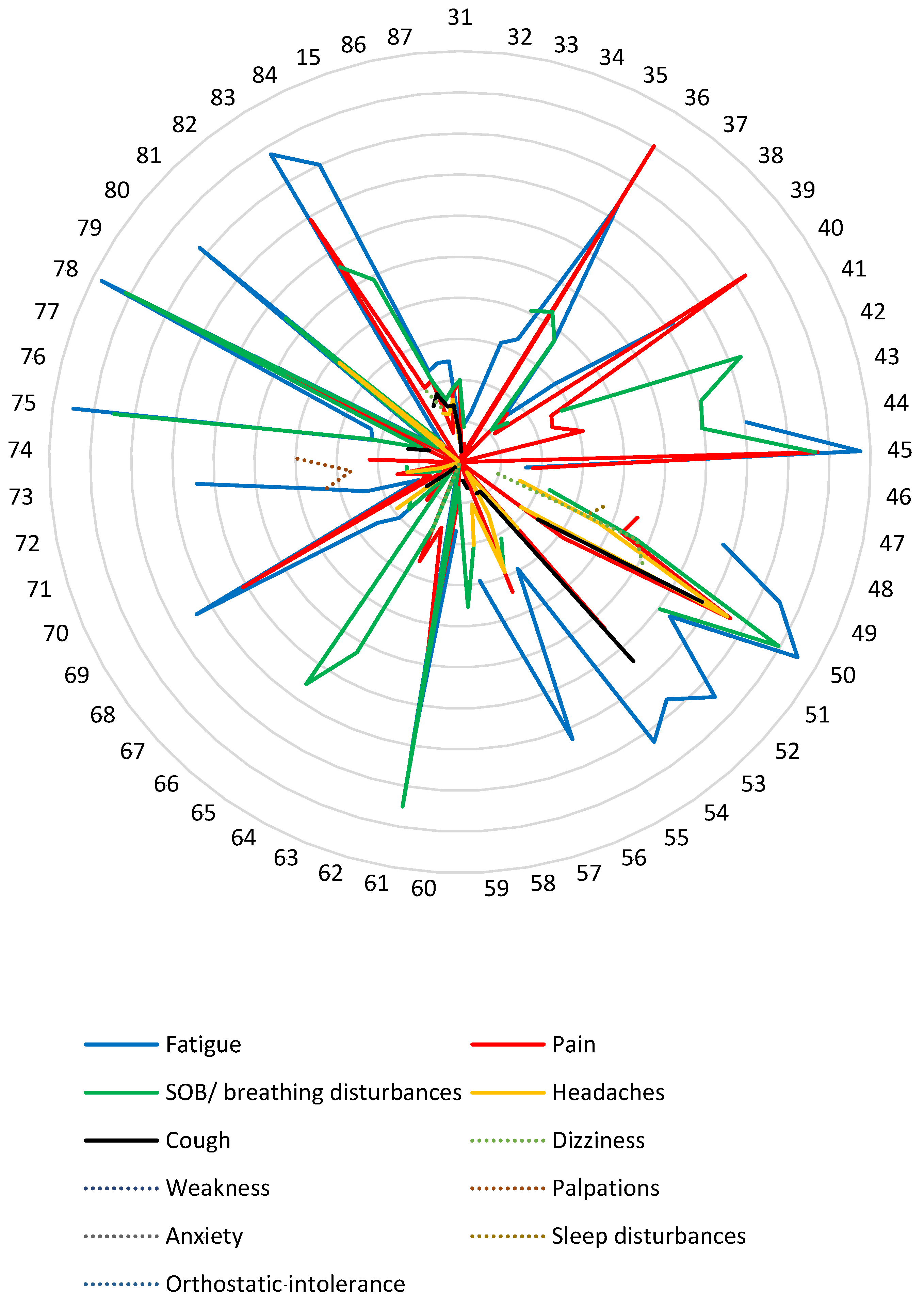 Healthcare 10 02577 g003 Healthcare 10 02577 g003