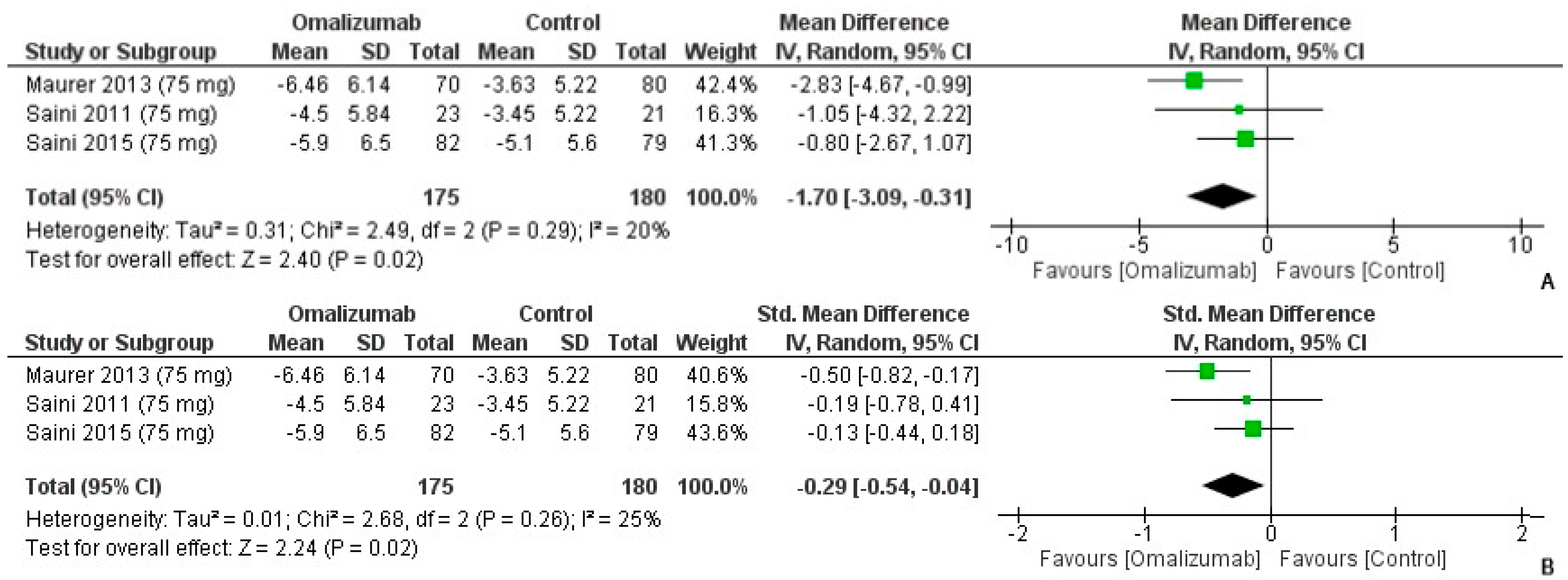 Healthcare 10 02579 g002 Healthcare 10 02579 g002