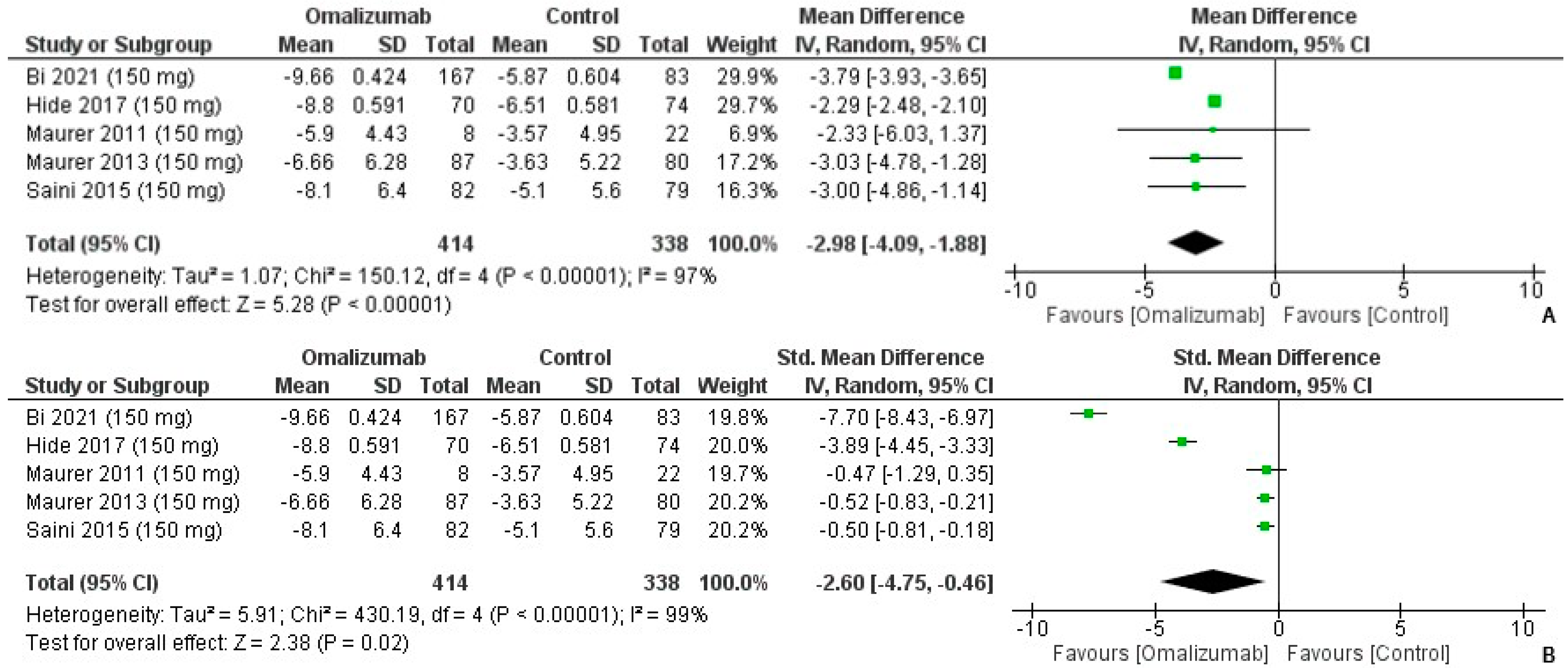 Healthcare 10 02579 g003 Healthcare 10 02579 g003