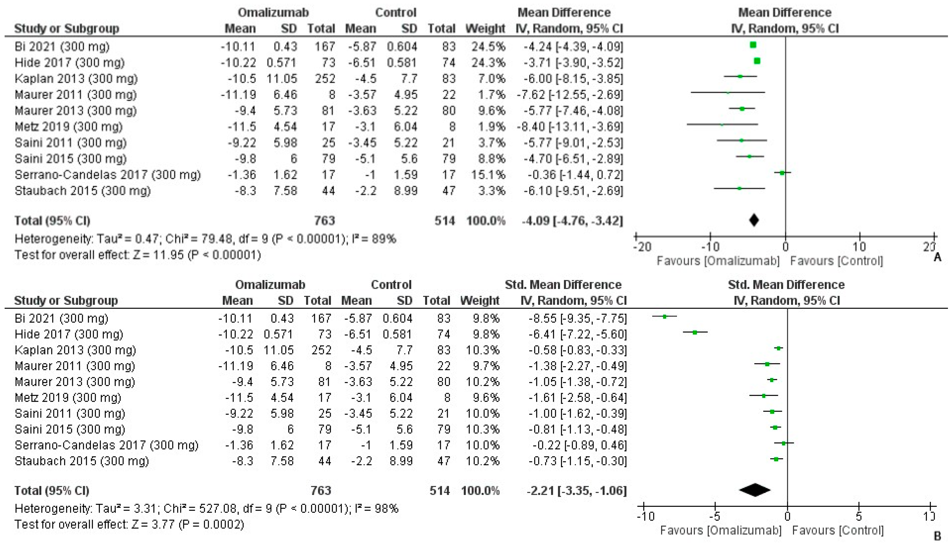 Healthcare 10 02579 g004 Healthcare 10 02579 g004