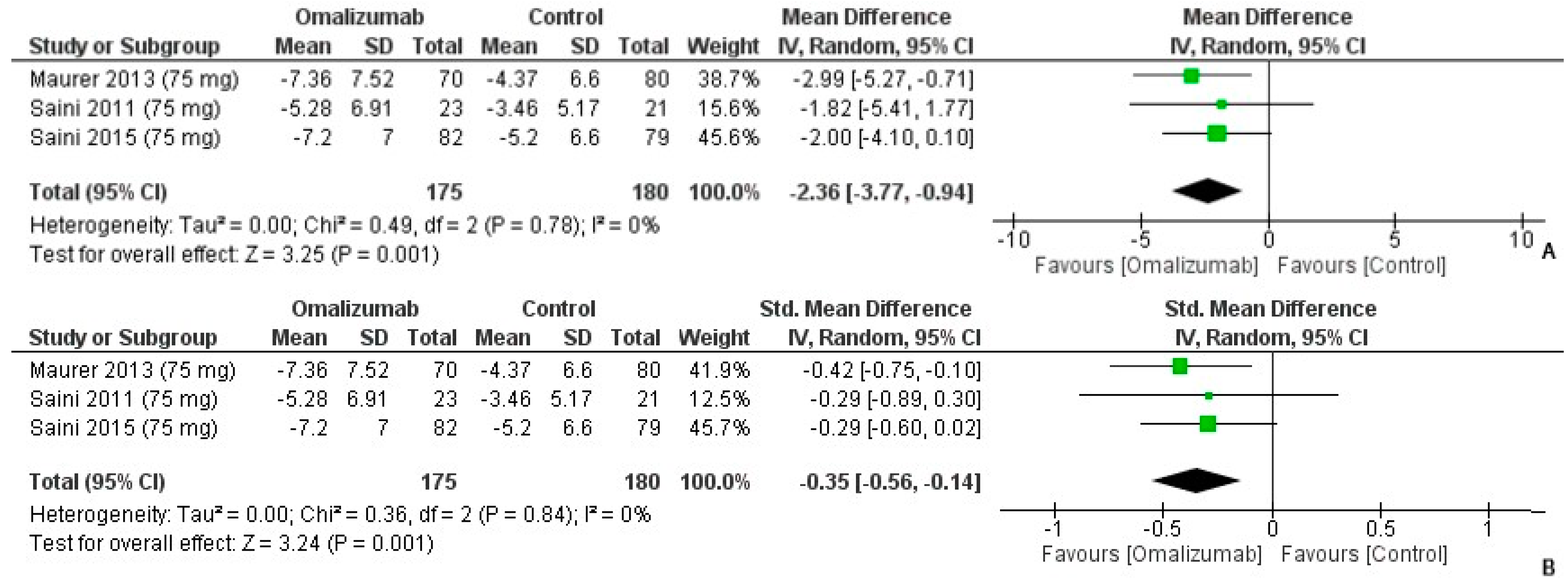 Healthcare 10 02579 g005 Healthcare 10 02579 g005