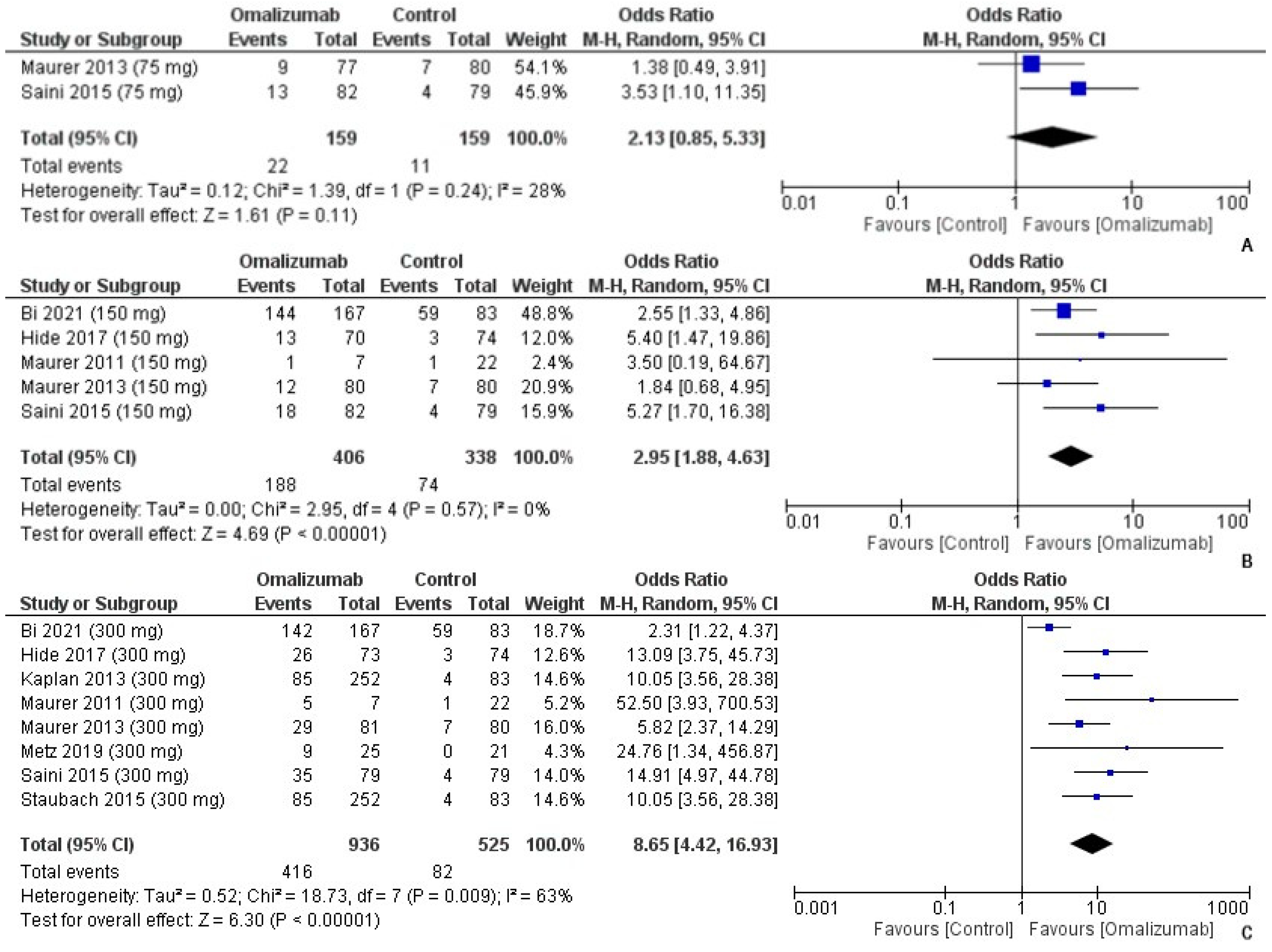 Healthcare 10 02579 g011 Healthcare 10 02579 g011