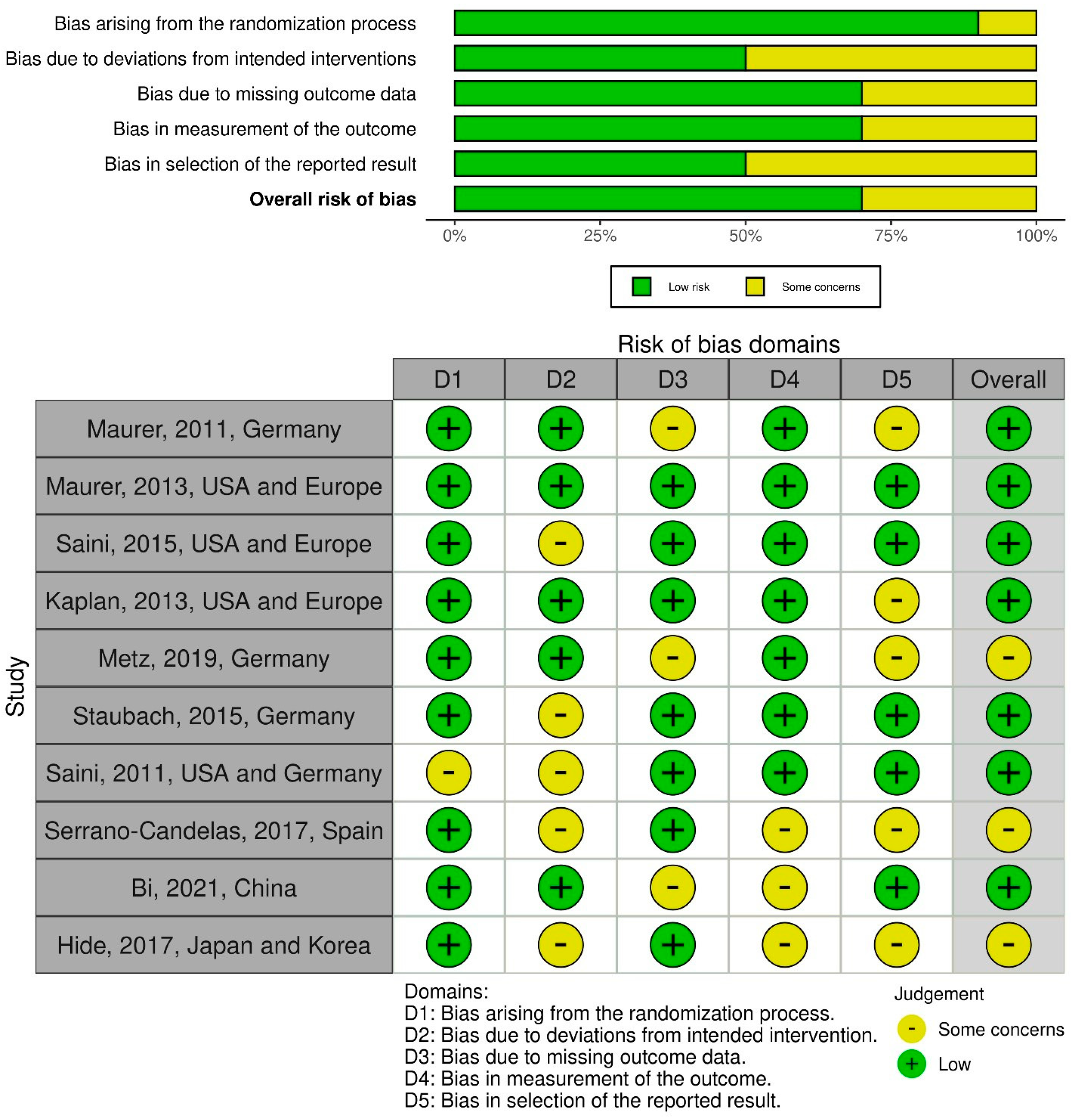 Healthcare 10 02579 g013 Healthcare 10 02579 g013