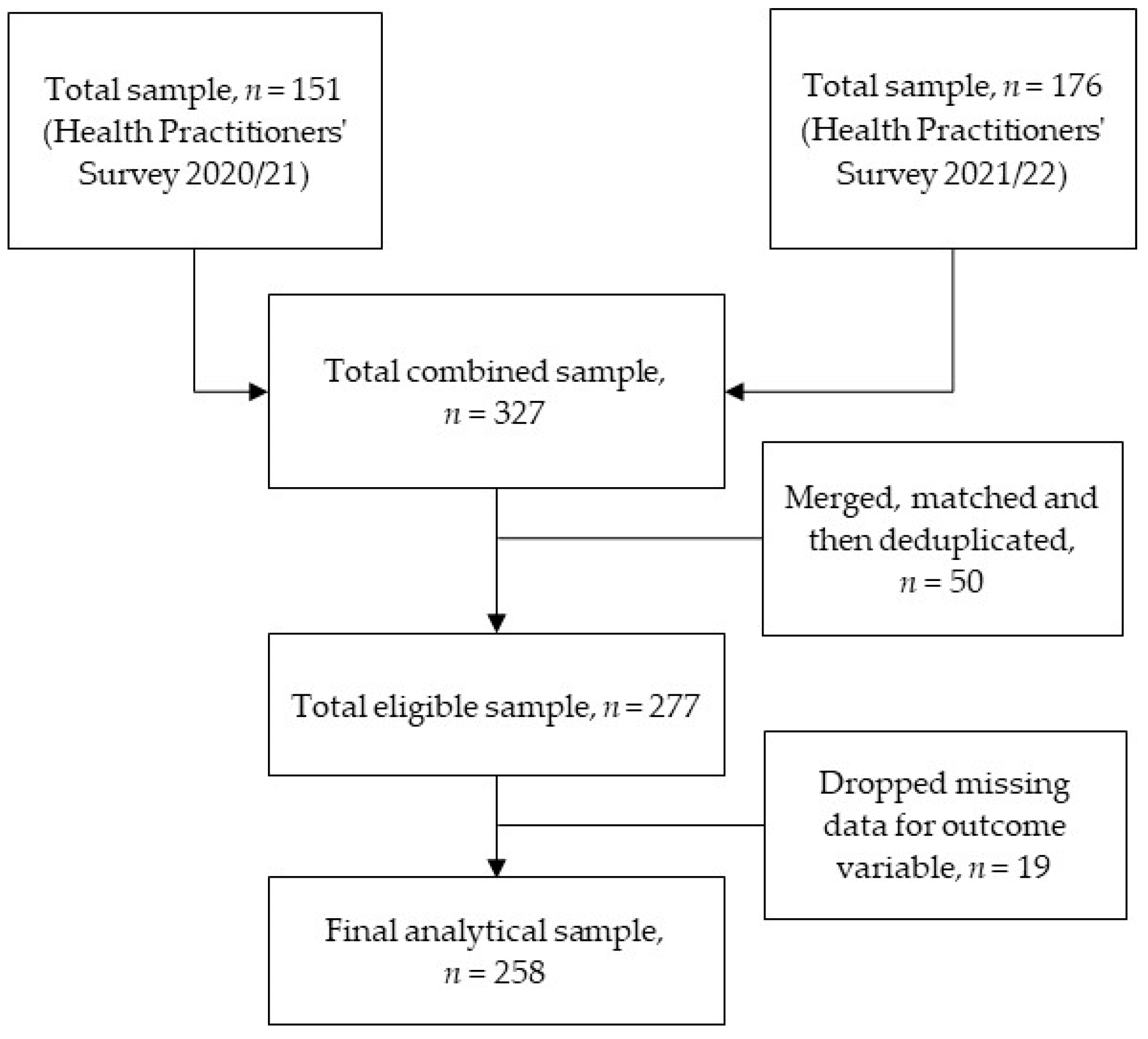 Healthcare 11 00003 g001 Healthcare 11 00003 g001