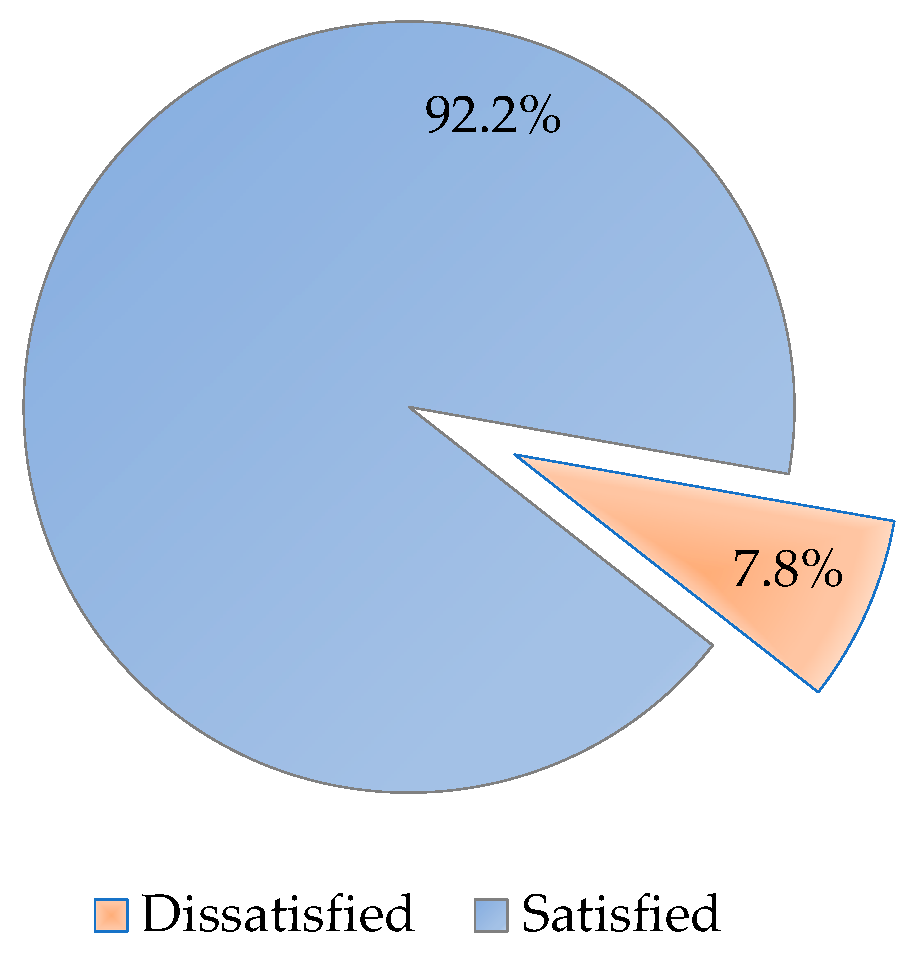 Healthcare 11 00003 g002 Healthcare 11 00003 g002
