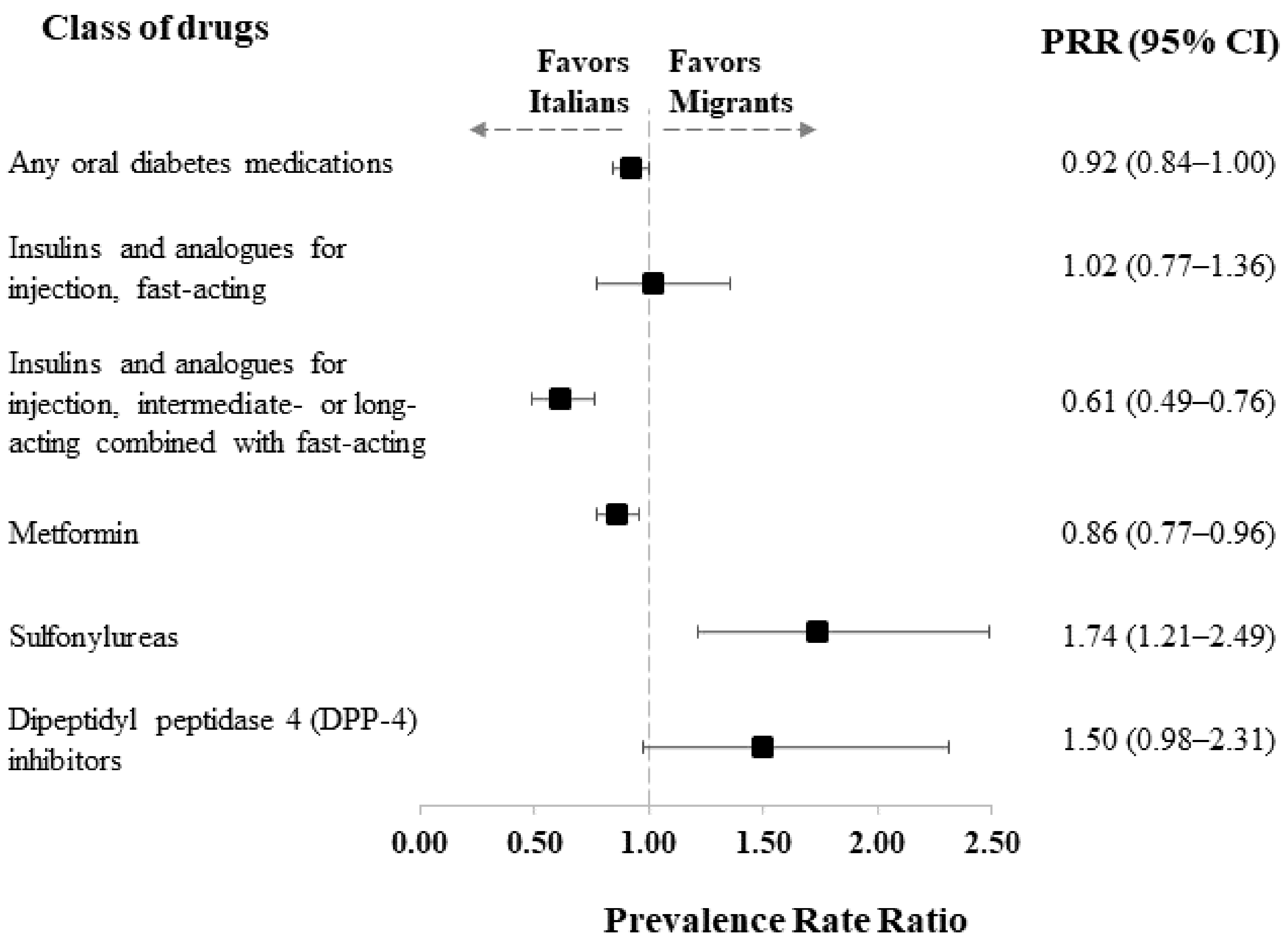 Healthcare 11 00004 g001 Healthcare 11 00004 g001
