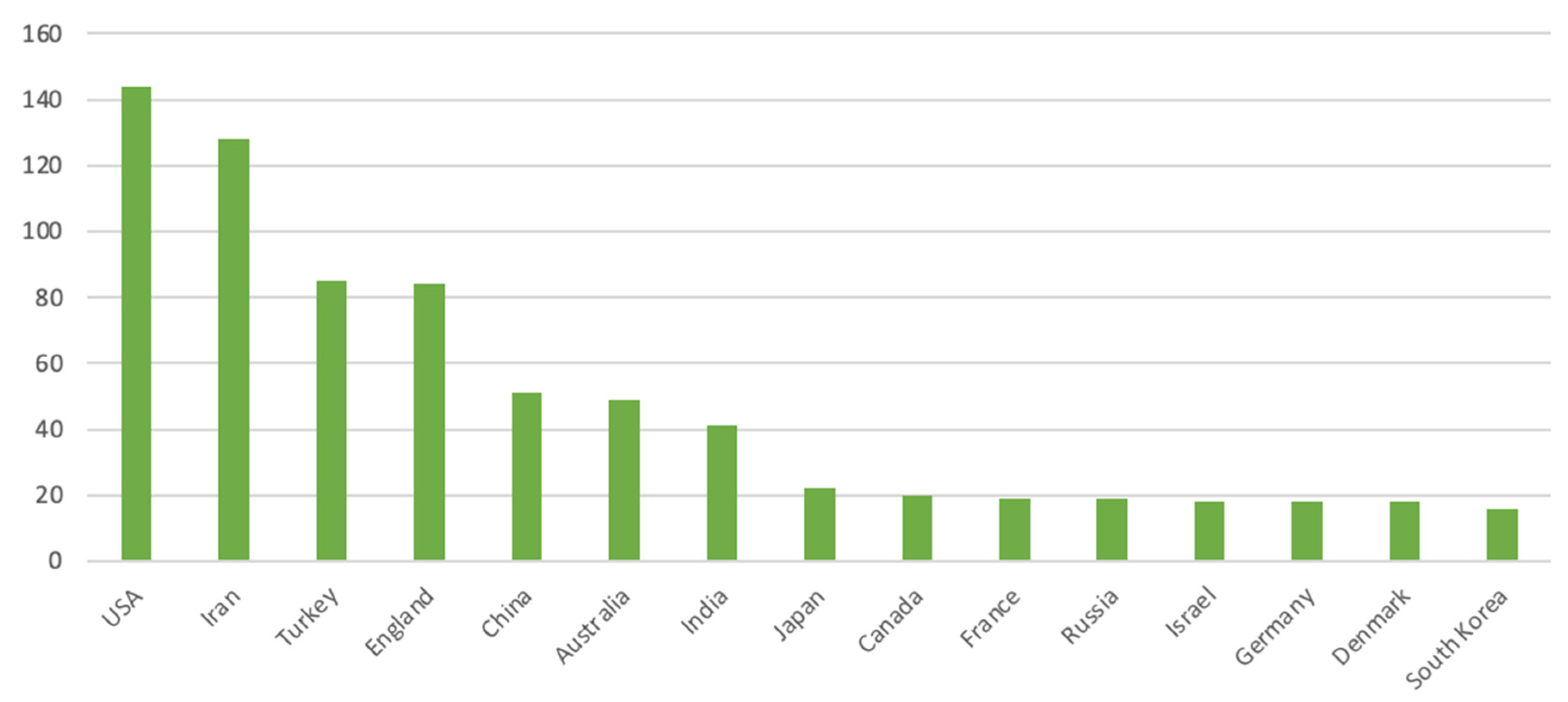 Healthcare 11 00009 g004 Healthcare 11 00009 g004
