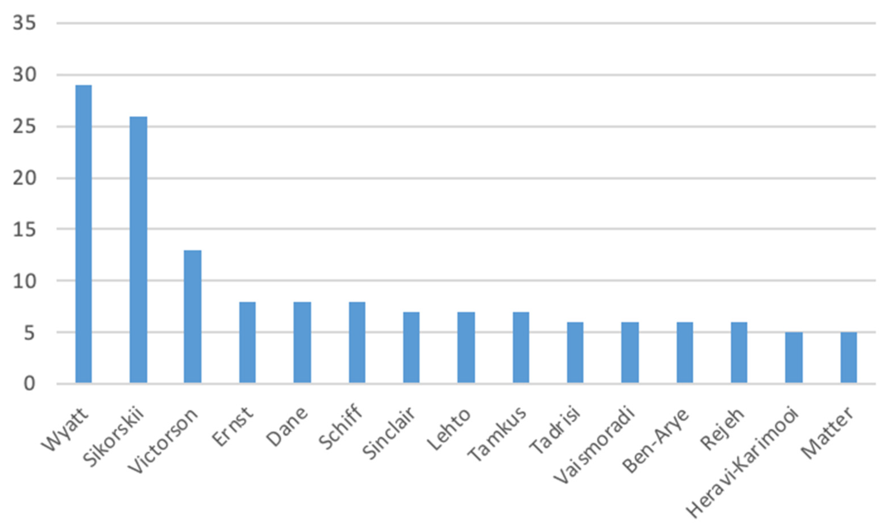 Healthcare 11 00009 g005 Healthcare 11 00009 g005