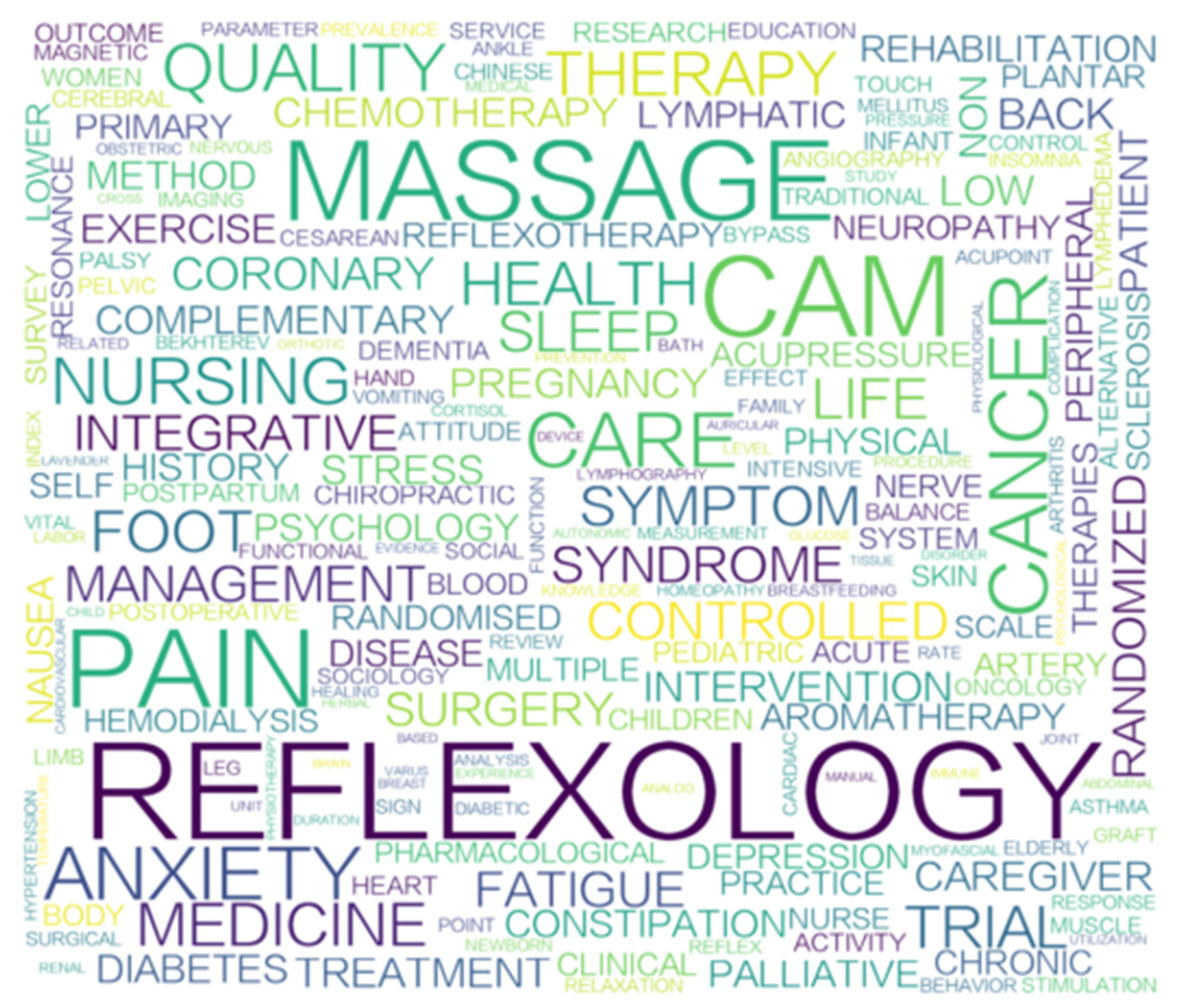 Healthcare 11 00009 g007 Healthcare 11 00009 g007