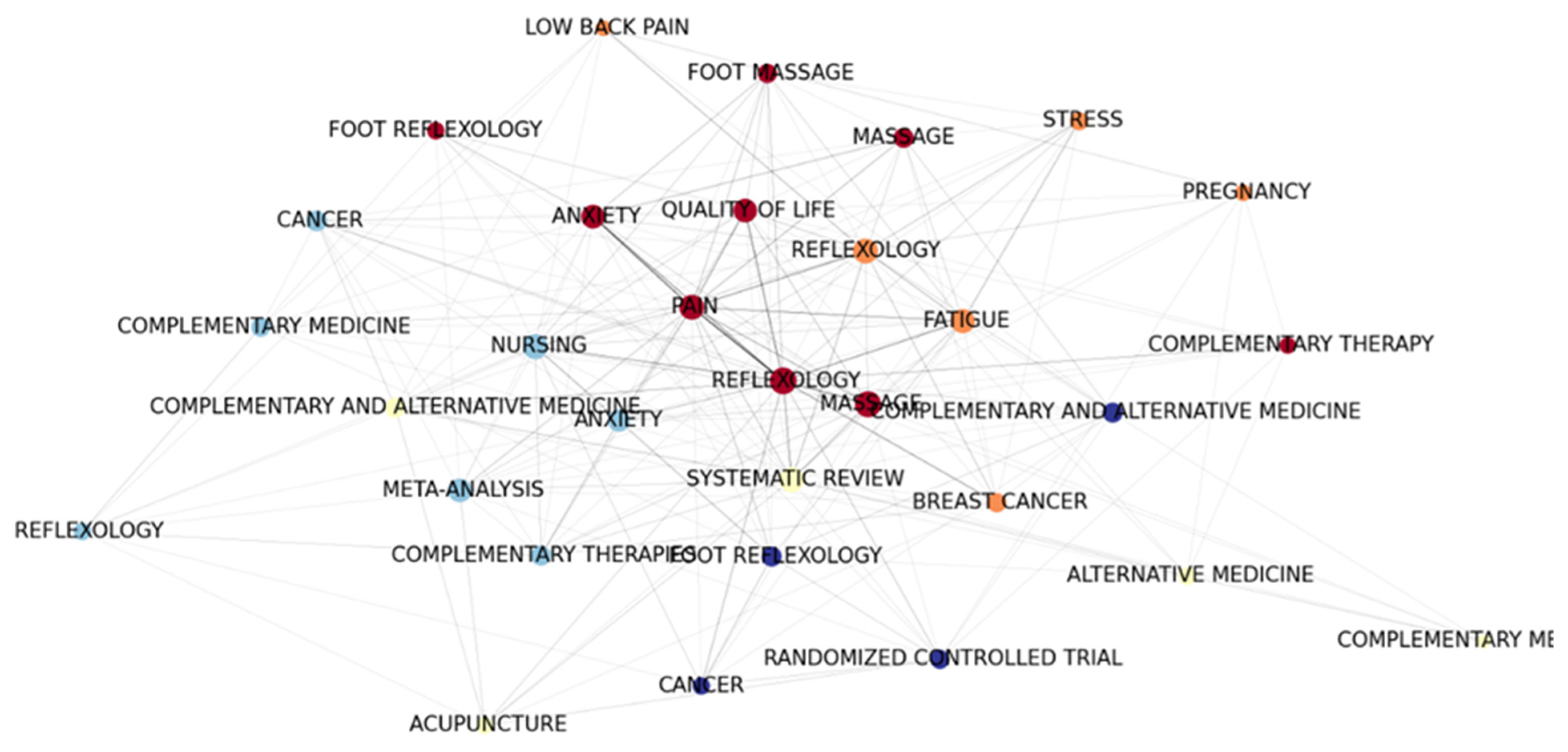 Healthcare 11 00009 g008 Healthcare 11 00009 g008