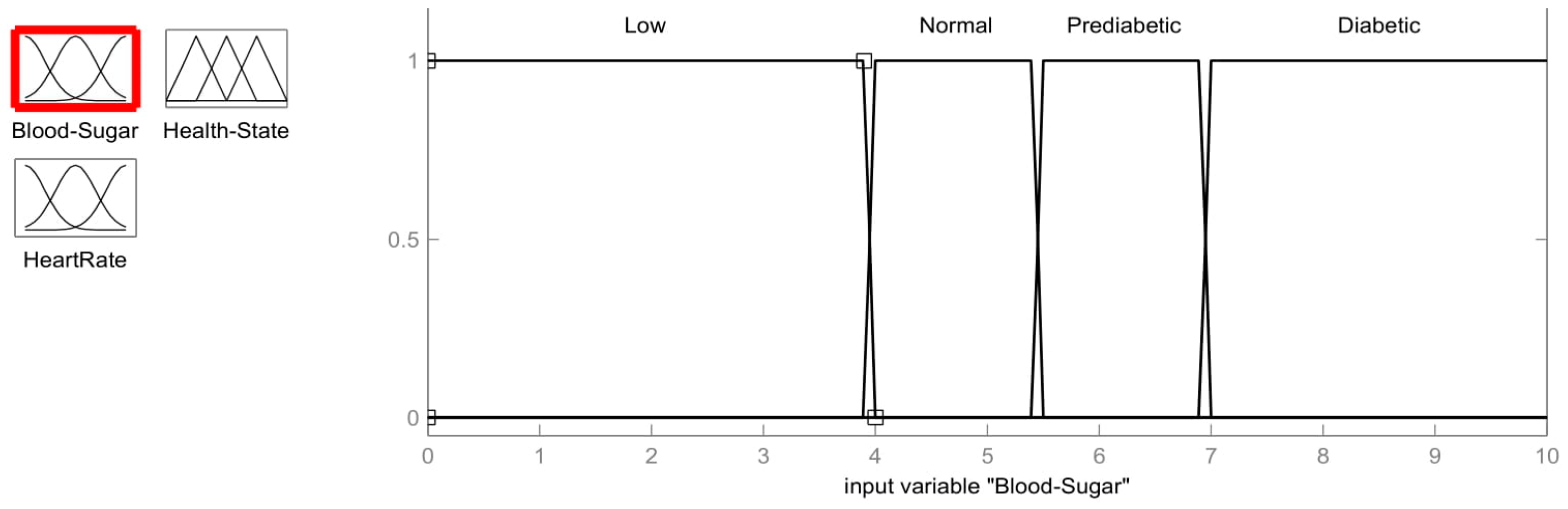 Healthcare 11 00012 g003 Healthcare 11 00012 g003