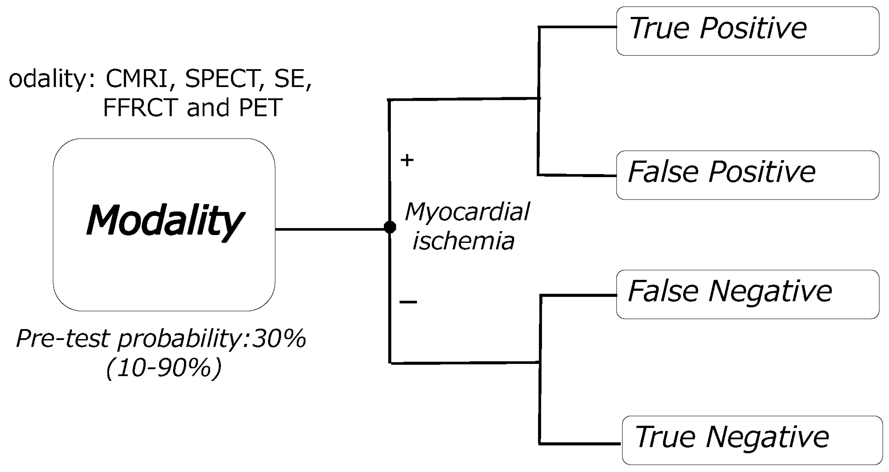 Healthcare 11 00023 g001 Healthcare 11 00023 g001
